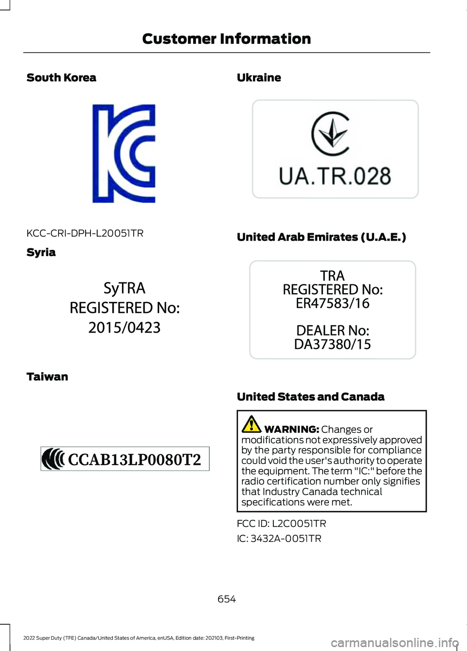 FORD SUPER DUTY 2022 Owners Manual South Korea
KCC-CRI-DPH-L20051TR
Syria
Taiwan Ukraine
United Arab Emirates (U.A.E.)
United States and Canada
WARNING: Changes or
modifications not expressively approved
by the party responsible for co FORD SUPER DUTY 2022 Owners Manual South Korea
KCC-CRI-DPH-L20051TR
Syria
Taiwan Ukraine
United Arab Emirates (U.A.E.)
United States and Canada
WARNING: Changes or
modifications not expressively approved
by the party responsible for co
