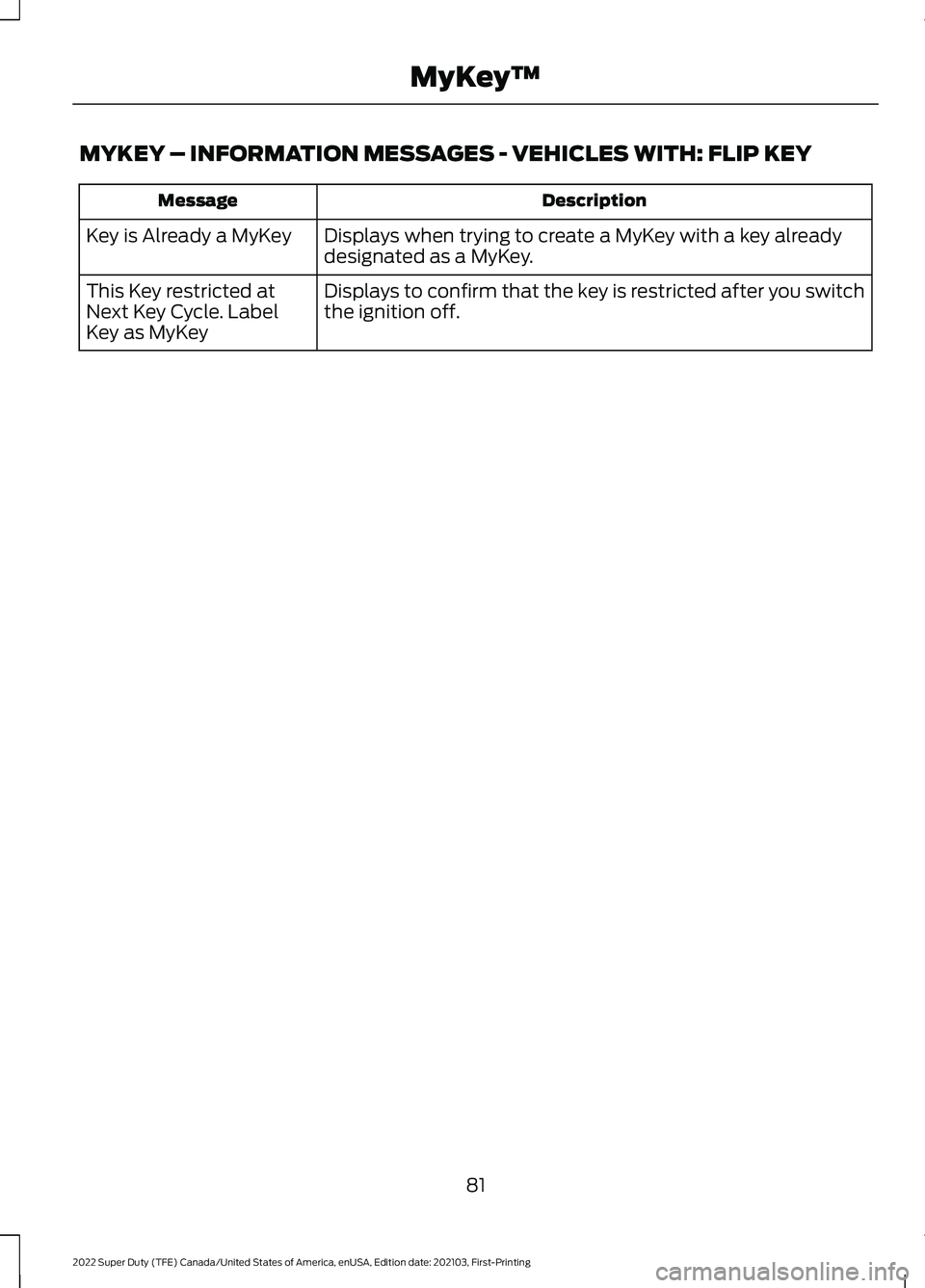 FORD SUPER DUTY 2022 Manual Online MYKEY – INFORMATION MESSAGES - VEHICLES WITH: FLIP KEY
Description
Message
Displays when trying to create a MyKey with a key already
designated as a MyKey.
Key is Already a MyKey
Displays to confirm