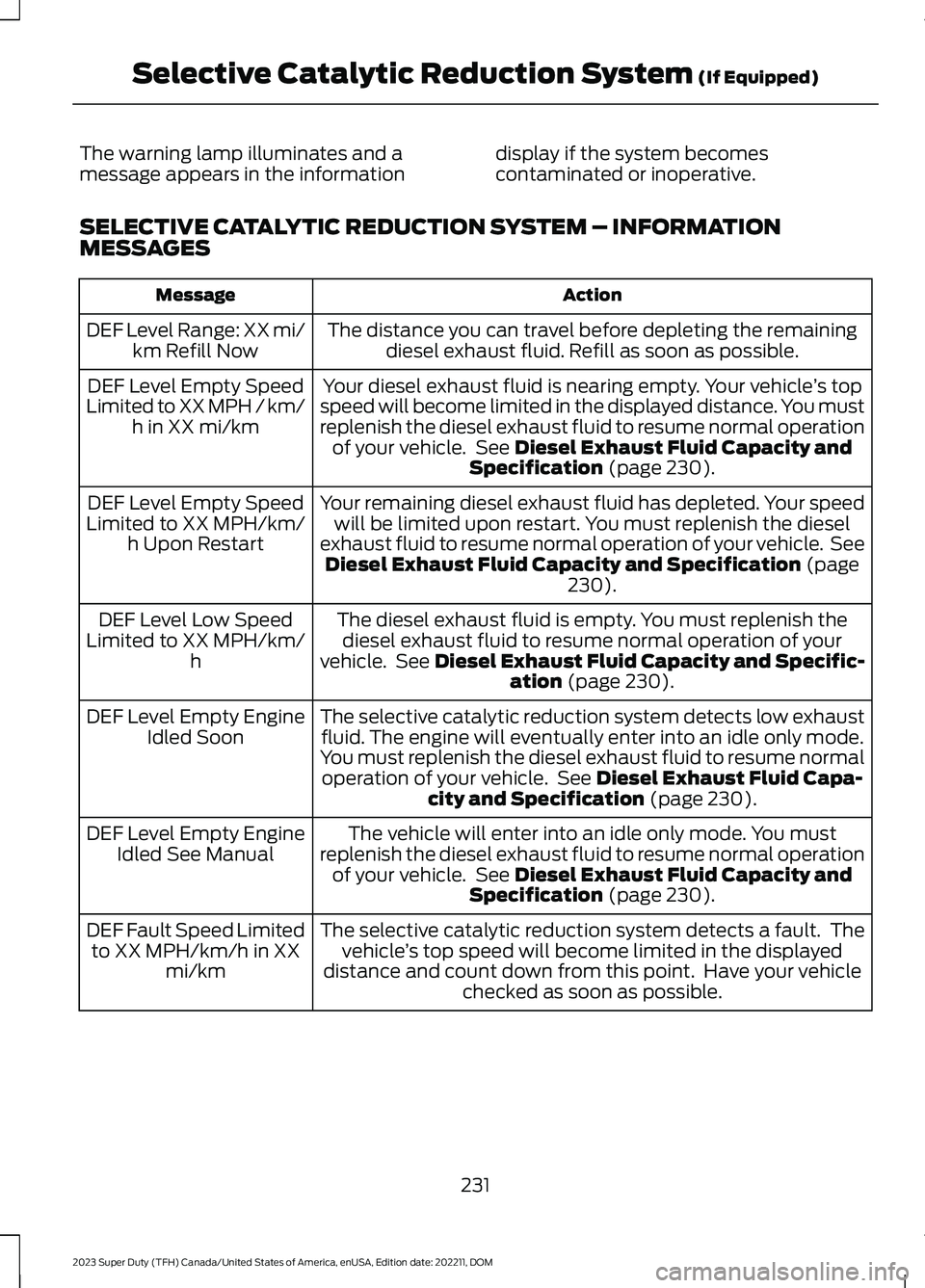 FORD SUPER DUTY 2023  Owners Manual The warning lamp illuminates and amessage appears in the informationdisplay if the system becomescontaminated or inoperative.
SELECTIVE CATALYTIC REDUCTION SYSTEM – INFORMATIONMESSAGES
ActionMessage