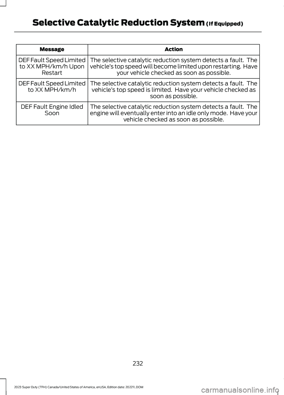 FORD SUPER DUTY 2023  Owners Manual ActionMessage
The selective catalytic reduction system detects a fault.  Thevehicle’s top speed will become limited upon restarting.  Haveyour vehicle checked as soon as possible.
DEF Fault Speed Li