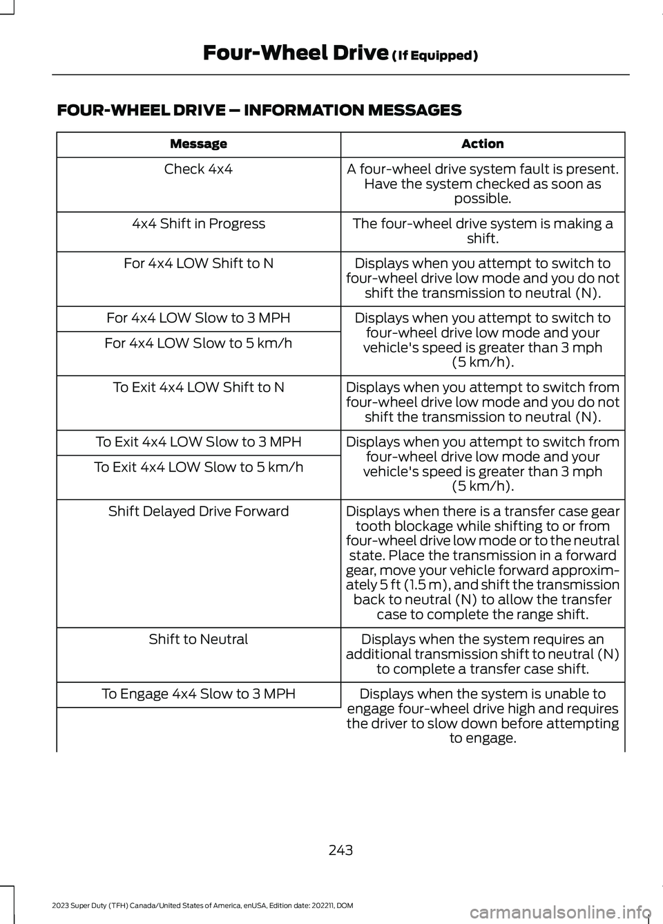 FORD SUPER DUTY 2023  Owners Manual FOUR-WHEEL DRIVE – INFORMATION MESSAGES
ActionMessage
A four-wheel drive system fault is present.Have the system checked as soon aspossible.
Check 4x4
The four-wheel drive system is making ashift.4x