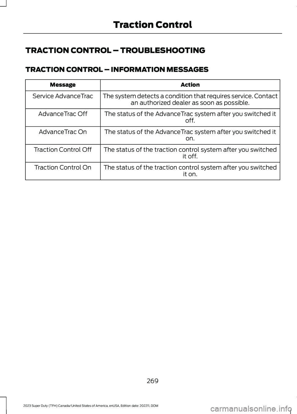 FORD SUPER DUTY 2023 Owners Manual TRACTION CONTROL – TROUBLESHOOTING
TRACTION CONTROL – INFORMATION MESSAGES
ActionMessage
The system detects a condition that requires service. Contactan authorized dealer as soon as possible.Servi FORD SUPER DUTY 2023 Owners Manual TRACTION CONTROL – TROUBLESHOOTING
TRACTION CONTROL – INFORMATION MESSAGES
ActionMessage
The system detects a condition that requires service. Contactan authorized dealer as soon as possible.Servi
