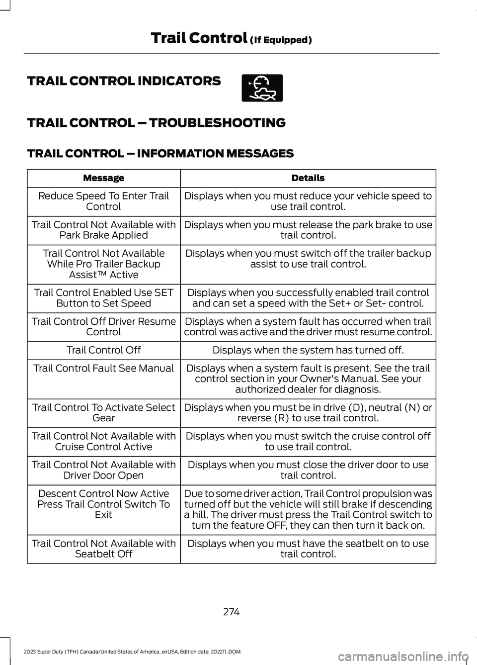 FORD SUPER DUTY 2023 Owners Manual TRAIL CONTROL INDICATORS
TRAIL CONTROL – TROUBLESHOOTING
TRAIL CONTROL – INFORMATION MESSAGES
DetailsMessage
Displays when you must reduce your vehicle speed touse trail control.Reduce Speed To En FORD SUPER DUTY 2023 Owners Manual TRAIL CONTROL INDICATORS
TRAIL CONTROL – TROUBLESHOOTING
TRAIL CONTROL – INFORMATION MESSAGES
DetailsMessage
Displays when you must reduce your vehicle speed touse trail control.Reduce Speed To En