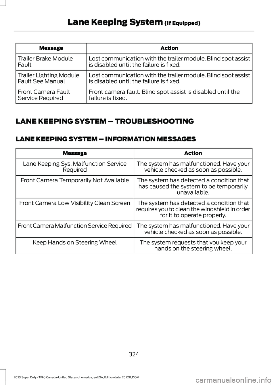 FORD SUPER DUTY 2023 Owners Manual ActionMessage
Lost communication with the trailer module. Blind spot assistis disabled until the failure is fixed.Trailer Brake ModuleFault
Lost communication with the trailer module. Blind spot assis FORD SUPER DUTY 2023 Owners Manual ActionMessage
Lost communication with the trailer module. Blind spot assistis disabled until the failure is fixed.Trailer Brake ModuleFault
Lost communication with the trailer module. Blind spot assis