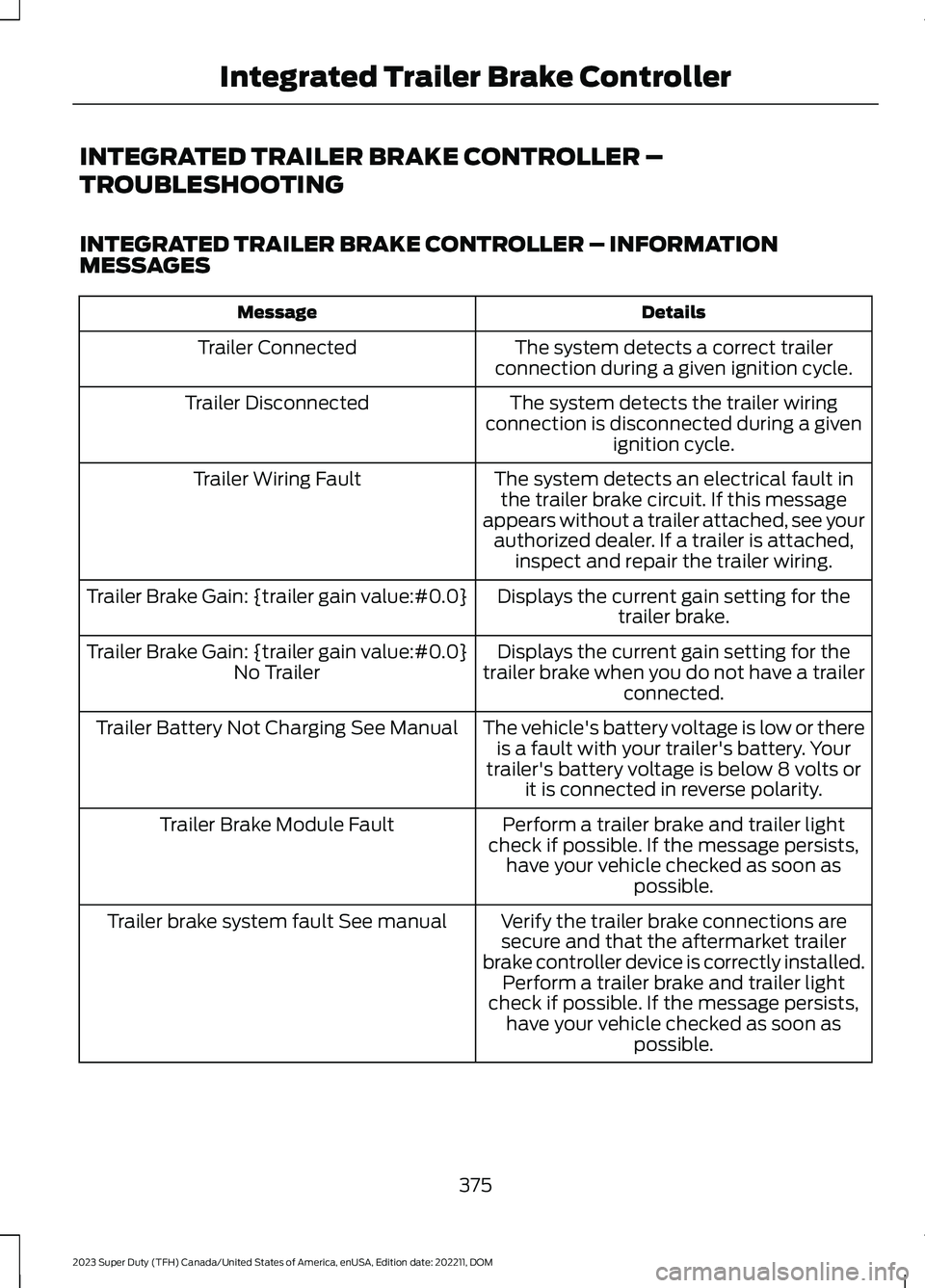 FORD SUPER DUTY 2023 Owners Manual INTEGRATED TRAILER BRAKE CONTROLLER –
TROUBLESHOOTING
INTEGRATED TRAILER BRAKE CONTROLLER – INFORMATIONMESSAGES
DetailsMessage
The system detects a correct trailerconnection during a given ignitio FORD SUPER DUTY 2023 Owners Manual INTEGRATED TRAILER BRAKE CONTROLLER –
TROUBLESHOOTING
INTEGRATED TRAILER BRAKE CONTROLLER – INFORMATIONMESSAGES
DetailsMessage
The system detects a correct trailerconnection during a given ignitio