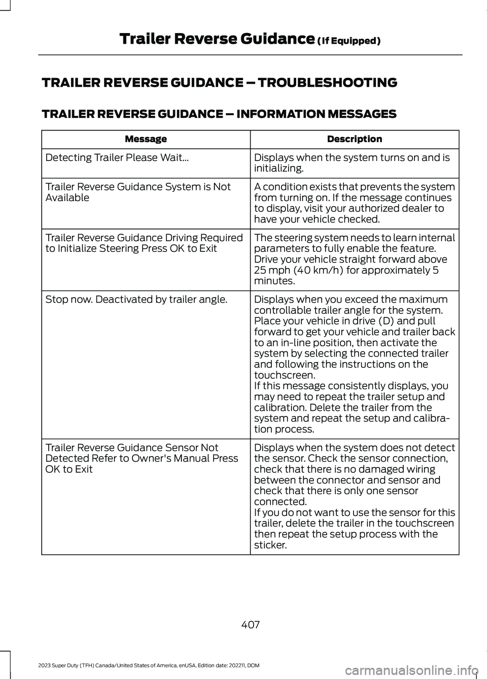 FORD SUPER DUTY 2023 Manual PDF TRAILER REVERSE GUIDANCE – TROUBLESHOOTING
TRAILER REVERSE GUIDANCE – INFORMATION MESSAGES
DescriptionMessage
Displays when the system turns on and isinitializing.Detecting Trailer Please Wait…
FORD SUPER DUTY 2023 Manual PDF TRAILER REVERSE GUIDANCE – TROUBLESHOOTING
TRAILER REVERSE GUIDANCE – INFORMATION MESSAGES
DescriptionMessage
Displays when the system turns on and isinitializing.Detecting Trailer Please Wait…