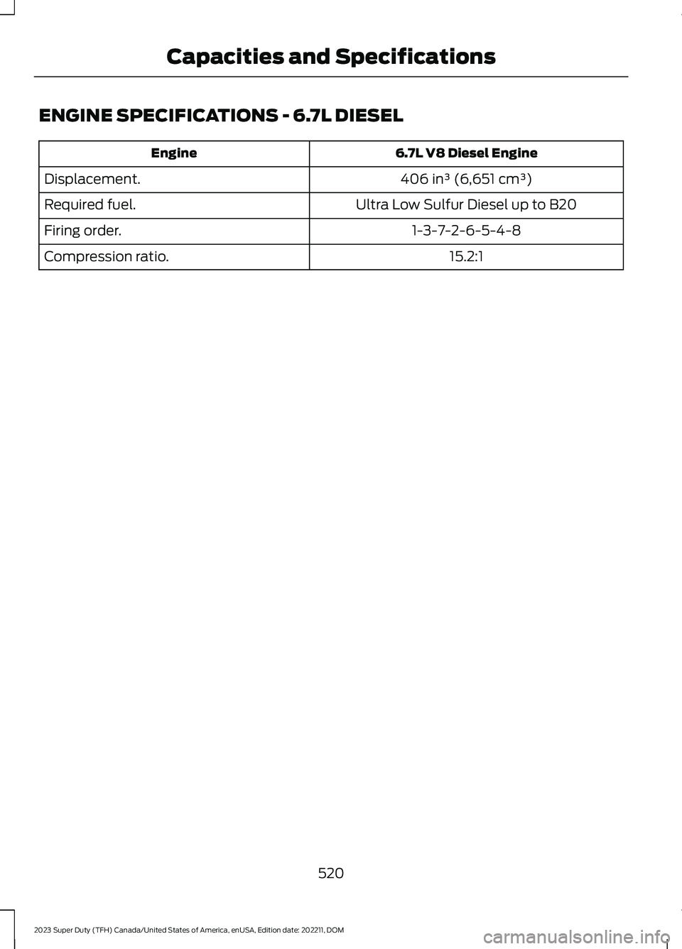 FORD SUPER DUTY 2023 Owners Manual ENGINE SPECIFICATIONS - 6.7L DIESEL
6.7L V8 Diesel EngineEngine
406 in³ (6,651 cm³)Displacement.
Ultra Low Sulfur Diesel up to B20Required fuel.
1-3-7-2-6-5-4-8Firing order.
15.2:1Compression ratio. FORD SUPER DUTY 2023 Owners Manual ENGINE SPECIFICATIONS - 6.7L DIESEL
6.7L V8 Diesel EngineEngine
406 in³ (6,651 cm³)Displacement.
Ultra Low Sulfur Diesel up to B20Required fuel.
1-3-7-2-6-5-4-8Firing order.
15.2:1Compression ratio.