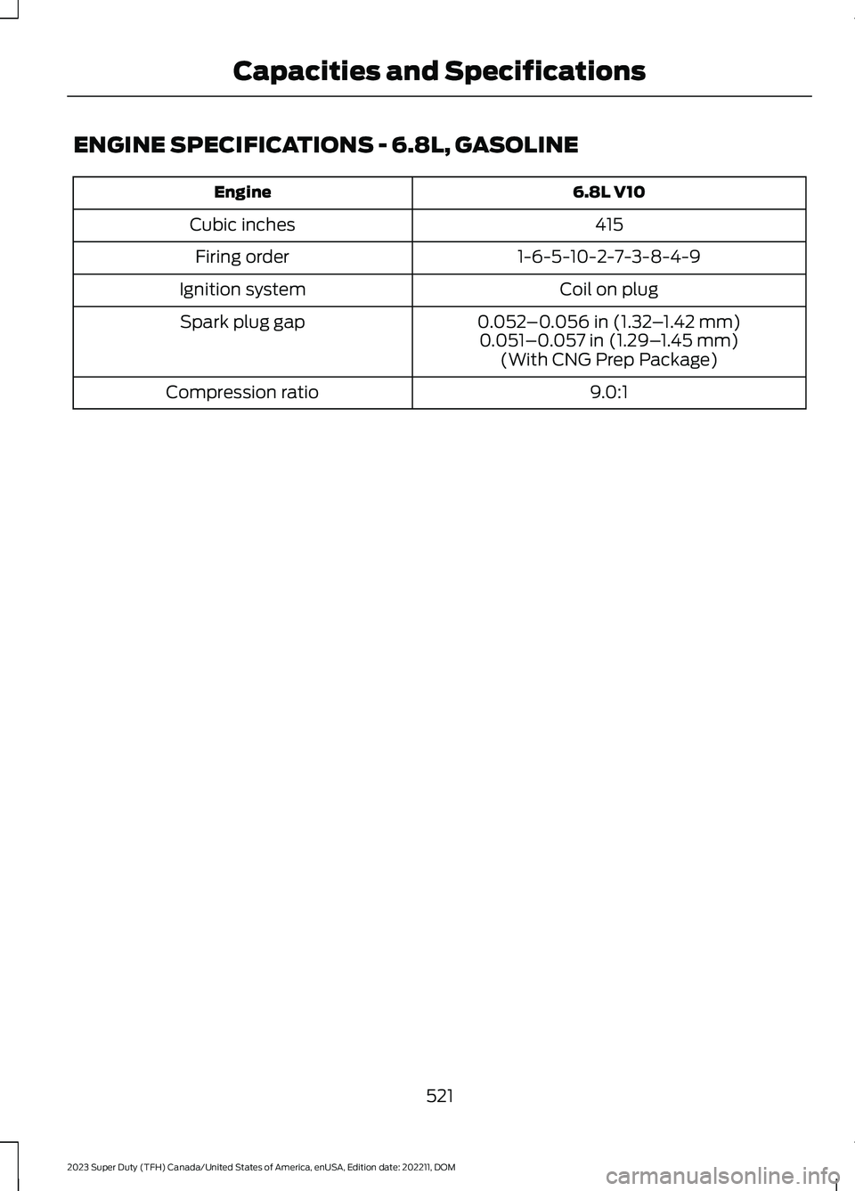 FORD SUPER DUTY 2023 Owners Manual ENGINE SPECIFICATIONS - 6.8L, GASOLINE
6.8L V10Engine
415Cubic inches
1-6-5-10-2-7-3-8-4-9Firing order
Coil on plugIgnition system
0.052–0.056 in (1.32–1.42 mm)Spark plug gap0.051–0.057 in (1.29 FORD SUPER DUTY 2023 Owners Manual ENGINE SPECIFICATIONS - 6.8L, GASOLINE
6.8L V10Engine
415Cubic inches
1-6-5-10-2-7-3-8-4-9Firing order
Coil on plugIgnition system
0.052–0.056 in (1.32–1.42 mm)Spark plug gap0.051–0.057 in (1.29