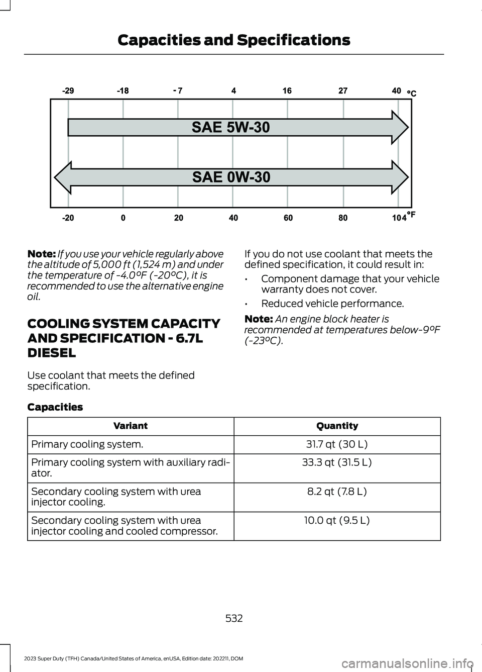 FORD SUPER DUTY 2023 Owners Manual Note:If you use your vehicle regularly abovethe altitude of 5,000 ft (1,524 m) and underthe temperature of -4.0°F (-20°C), it isrecommended to use the alternative engineoil.
COOLING SYSTEM CAPACITY
FORD SUPER DUTY 2023 Owners Manual Note:If you use your vehicle regularly abovethe altitude of 5,000 ft (1,524 m) and underthe temperature of -4.0°F (-20°C), it isrecommended to use the alternative engineoil.
COOLING SYSTEM CAPACITY