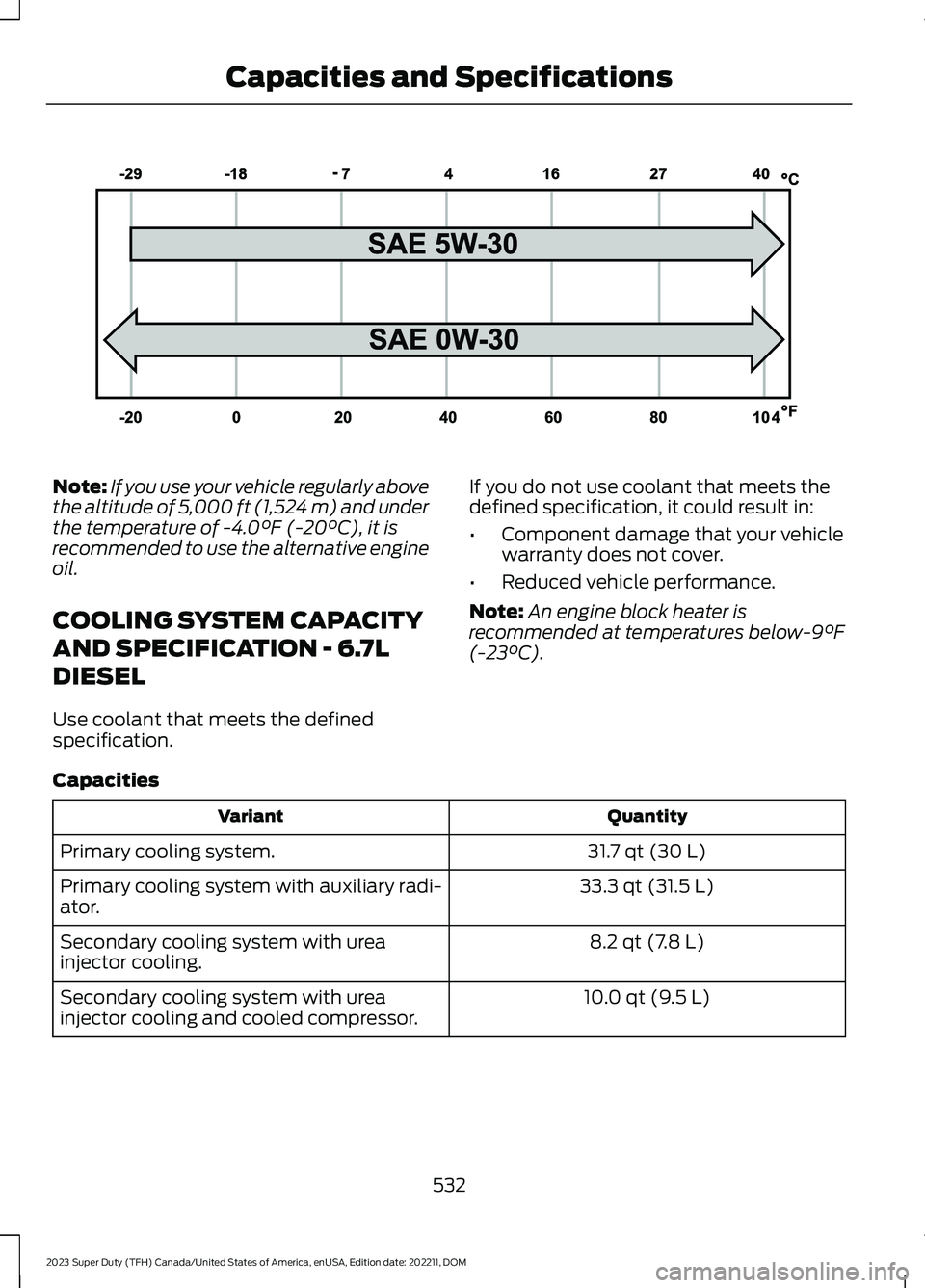 FORD SUPER DUTY 2023  Owners Manual Note:If you use your vehicle regularly abovethe altitude of 5,000 ft (1,524 m) and underthe temperature of -4.0°F (-20°C), it isrecommended to use the alternative engineoil.
COOLING SYSTEM CAPACITY
