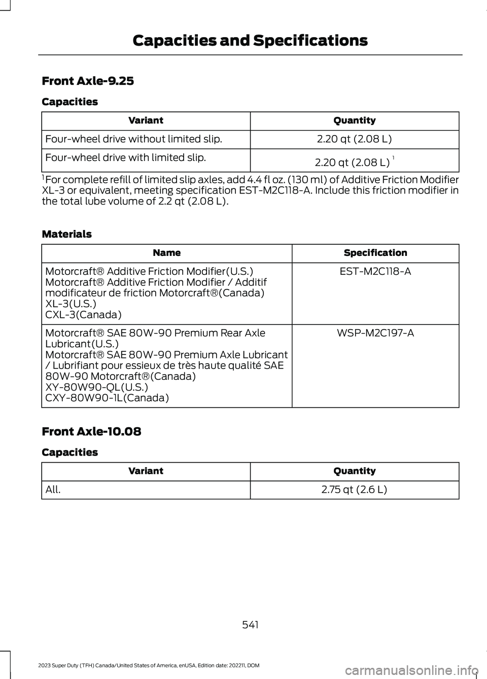 FORD SUPER DUTY 2023 Owners Manual Front Axle-9.25
Capacities
QuantityVariant
2.20 qt (2.08 L)Four-wheel drive without limited slip.
2.20 qt (2.08 L)1Four-wheel drive with limited slip.
1 For complete refill of limited slip axles, add FORD SUPER DUTY 2023 Owners Manual Front Axle-9.25
Capacities
QuantityVariant
2.20 qt (2.08 L)Four-wheel drive without limited slip.
2.20 qt (2.08 L)1Four-wheel drive with limited slip.
1 For complete refill of limited slip axles, add