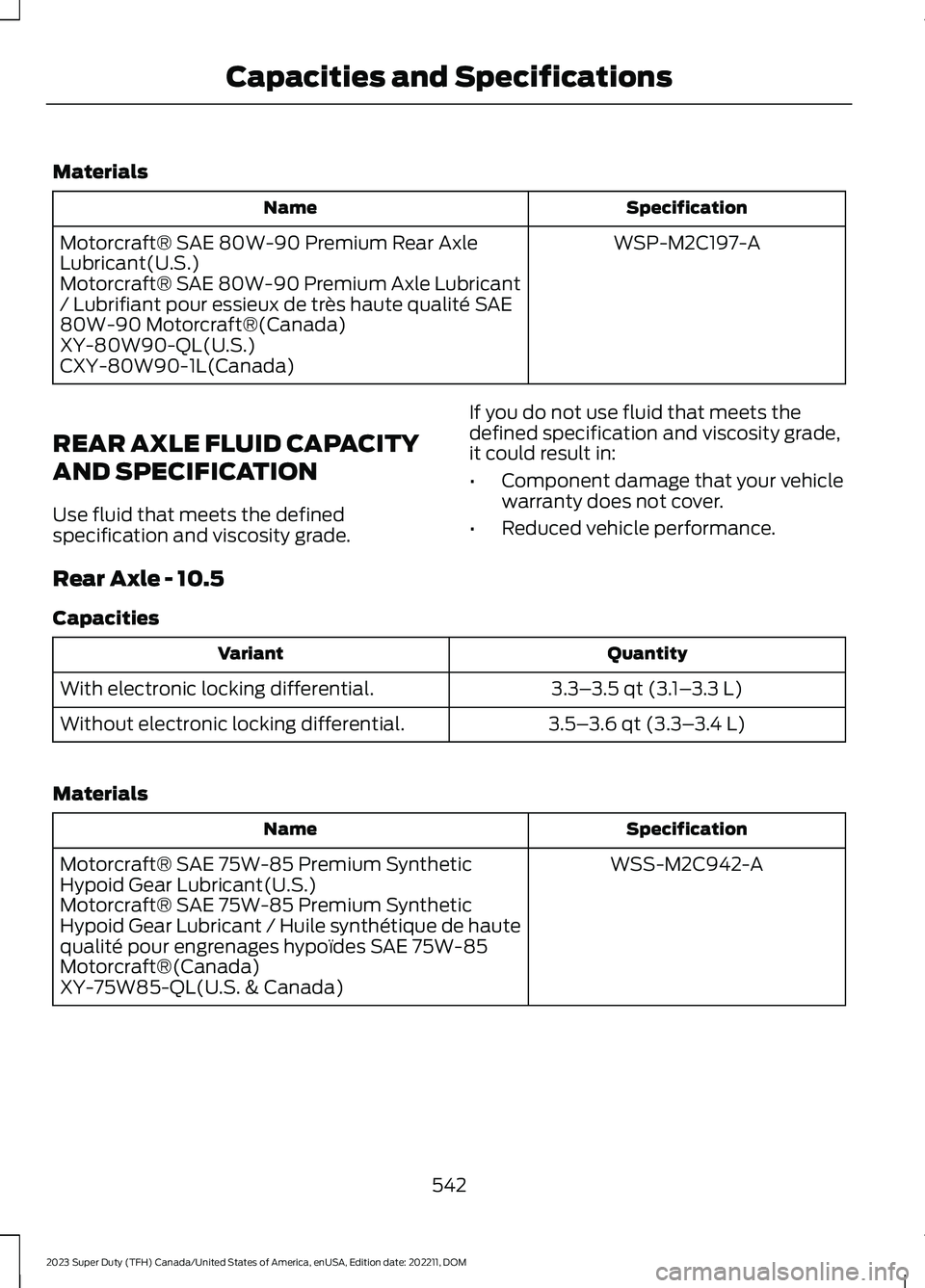 FORD SUPER DUTY 2023 Owners Manual Materials
SpecificationName
WSP-M2C197-AMotorcraft® SAE 80W-90 Premium Rear AxleLubricant(U.S.)Motorcraft® SAE 80W-90 Premium Axle Lubricant/ Lubrifiant pour essieux de très haute qualité SAE80W-9 FORD SUPER DUTY 2023 Owners Manual Materials
SpecificationName
WSP-M2C197-AMotorcraft® SAE 80W-90 Premium Rear AxleLubricant(U.S.)Motorcraft® SAE 80W-90 Premium Axle Lubricant/ Lubrifiant pour essieux de très haute qualité SAE80W-9