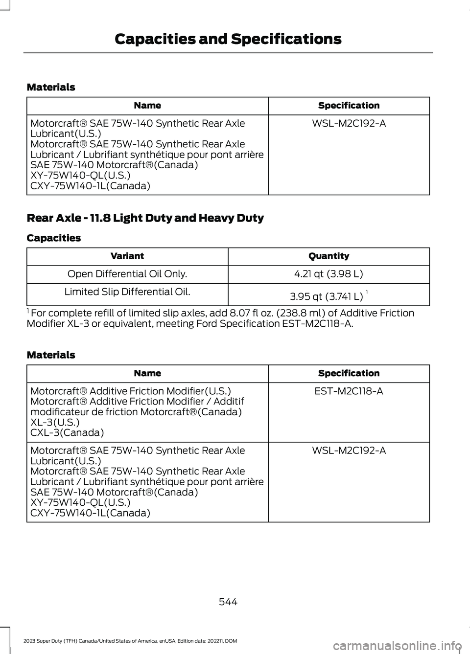 FORD SUPER DUTY 2023 Owners Manual Materials
SpecificationName
WSL-M2C192-AMotorcraft® SAE 75W-140 Synthetic Rear AxleLubricant(U.S.)Motorcraft® SAE 75W-140 Synthetic Rear AxleLubricant / Lubrifiant synthétique pour pont arrièreSAE FORD SUPER DUTY 2023 Owners Manual Materials
SpecificationName
WSL-M2C192-AMotorcraft® SAE 75W-140 Synthetic Rear AxleLubricant(U.S.)Motorcraft® SAE 75W-140 Synthetic Rear AxleLubricant / Lubrifiant synthétique pour pont arrièreSAE