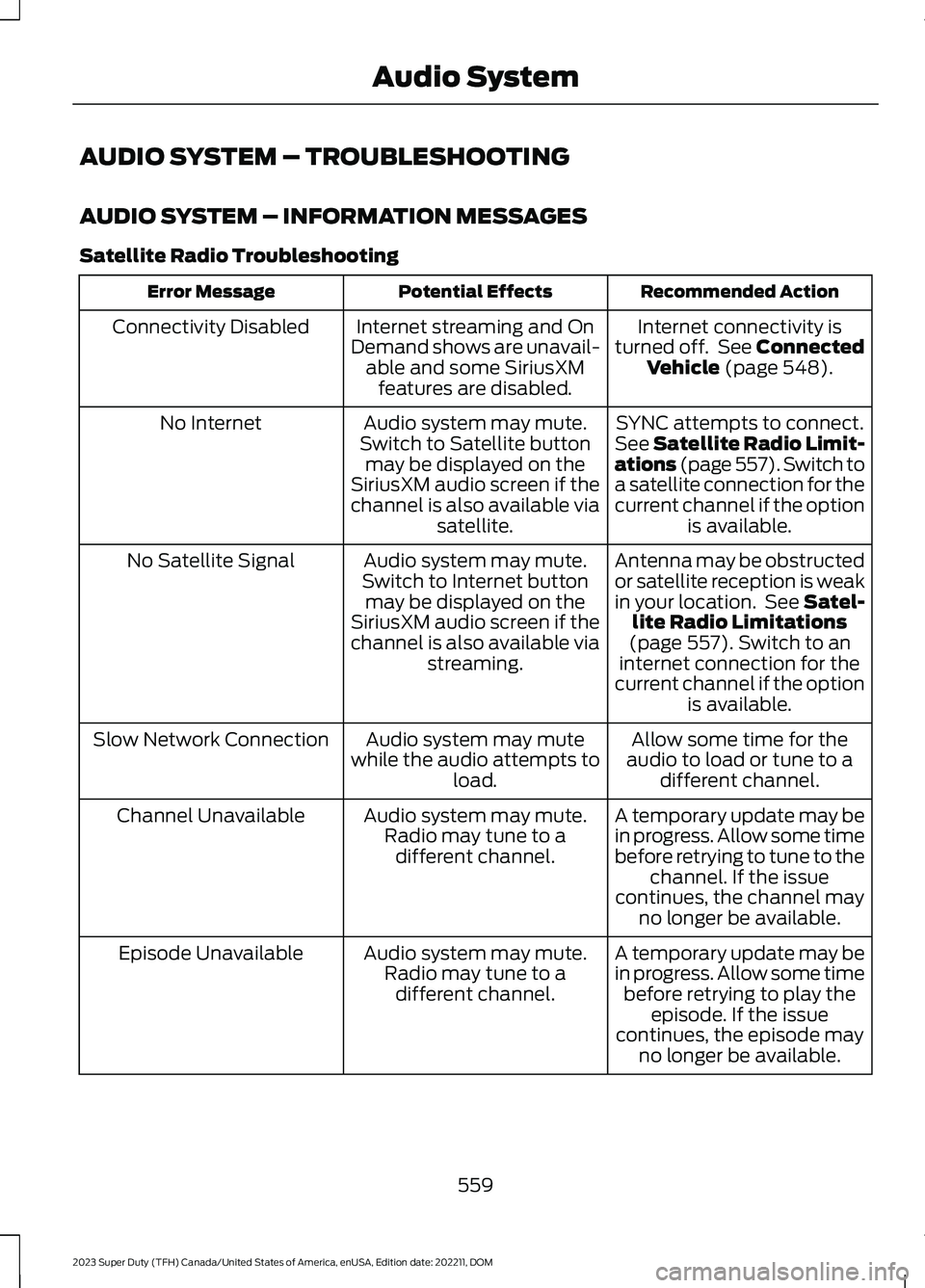 FORD SUPER DUTY 2023 Owners Manual AUDIO SYSTEM – TROUBLESHOOTING
AUDIO SYSTEM – INFORMATION MESSAGES
Satellite Radio Troubleshooting
Recommended ActionPotential EffectsError Message
Internet connectivity isturned off. See Connecte FORD SUPER DUTY 2023 Owners Manual AUDIO SYSTEM – TROUBLESHOOTING
AUDIO SYSTEM – INFORMATION MESSAGES
Satellite Radio Troubleshooting
Recommended ActionPotential EffectsError Message
Internet connectivity isturned off. See Connecte