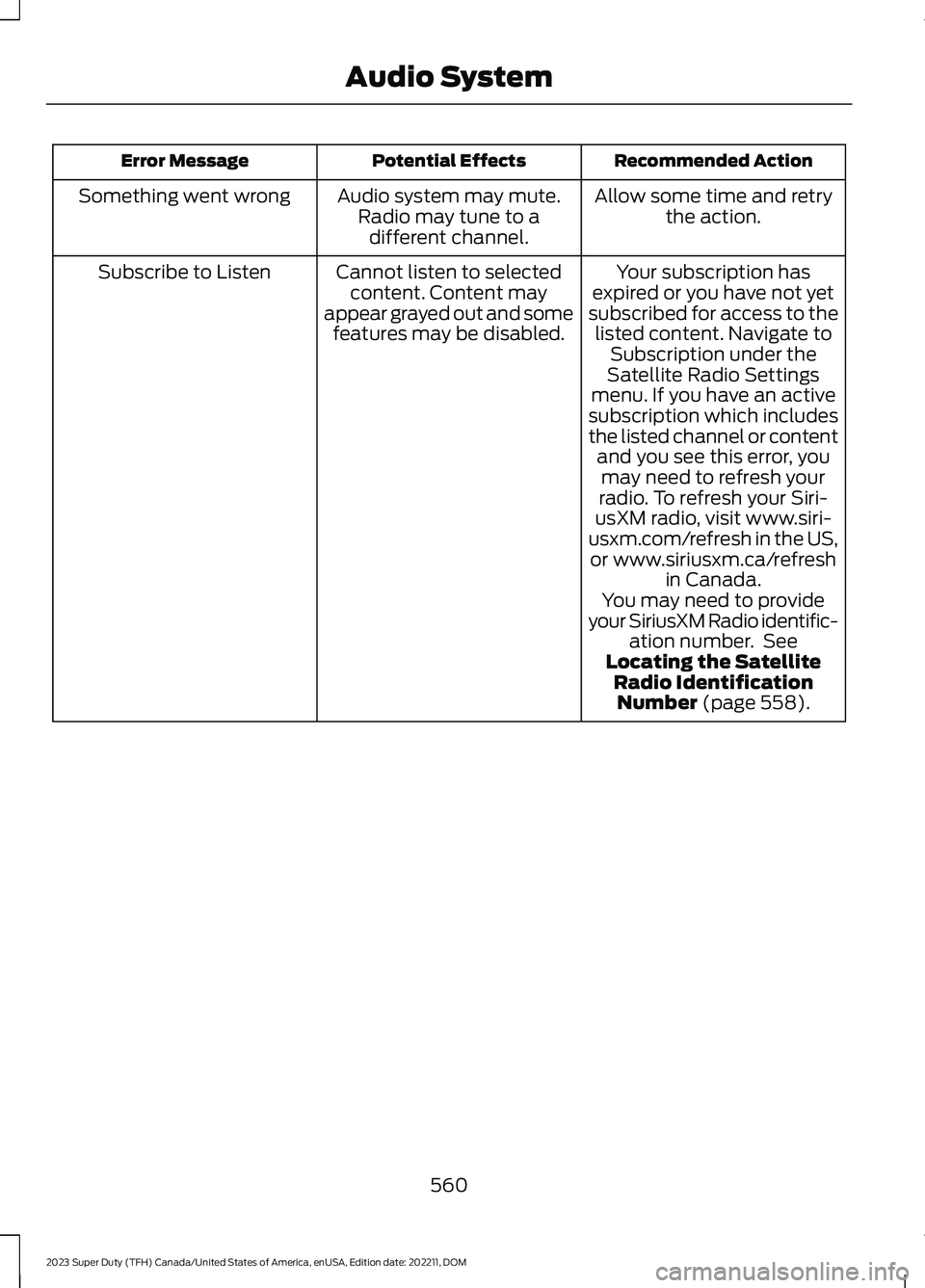 FORD SUPER DUTY 2023 Owners Manual Recommended ActionPotential EffectsError Message
Allow some time and retrythe action.Audio system may mute.Radio may tune to adifferent channel.
Something went wrong
Your subscription hasexpired or yo FORD SUPER DUTY 2023 Owners Manual Recommended ActionPotential EffectsError Message
Allow some time and retrythe action.Audio system may mute.Radio may tune to adifferent channel.
Something went wrong
Your subscription hasexpired or yo