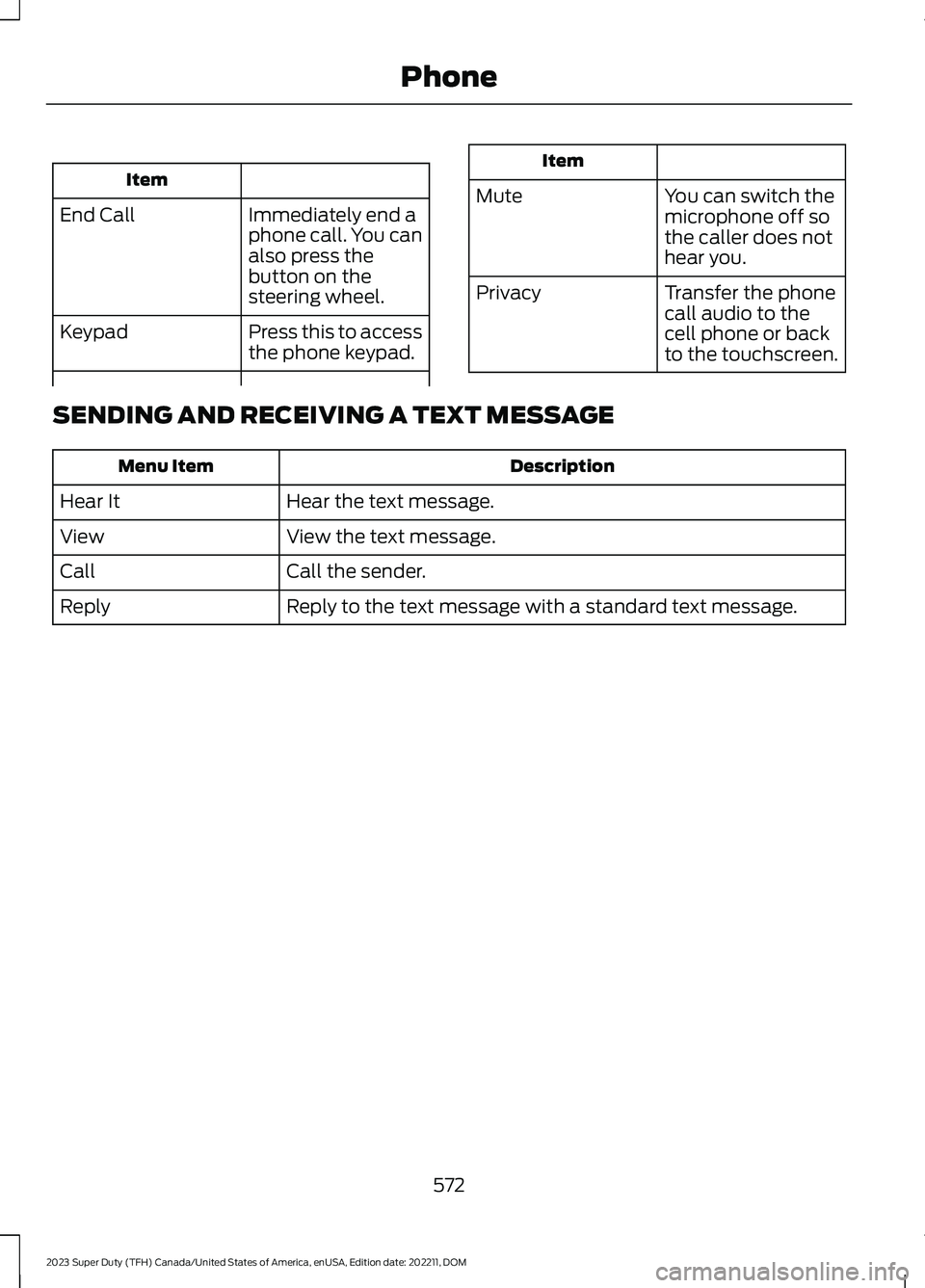 FORD SUPER DUTY 2023 Owners Manual Item
Immediately end aphone call. You canalso press thebutton on thesteering wheel.
End Call
Press this to accessthe phone keypad.Keypad
Item
MuteYou can switch themicrophone off sothe caller does not FORD SUPER DUTY 2023 Owners Manual Item
Immediately end aphone call. You canalso press thebutton on thesteering wheel.
End Call
Press this to accessthe phone keypad.Keypad
Item
MuteYou can switch themicrophone off sothe caller does not