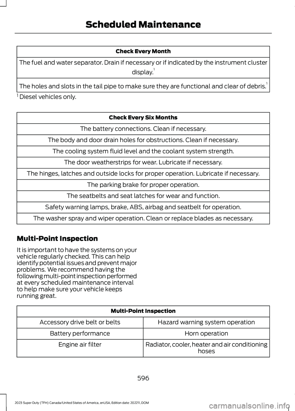 FORD SUPER DUTY 2023  Owners Manual Check Every Month
The fuel and water separator. Drain if necessary or if indicated by the instrument cluster
display.1
The holes and slots in the tail pipe to make sure they are functional and clear o