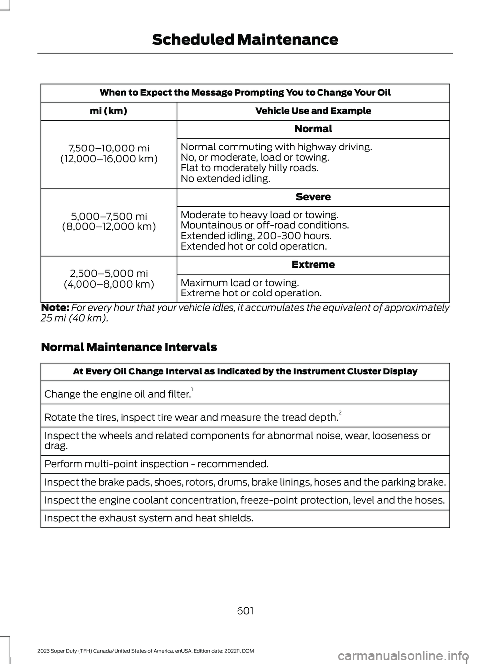 FORD SUPER DUTY 2023 Owners Manual When to Expect the Message Prompting You to Change Your Oil
Vehicle Use and Examplemi (km)
Normal
7,500–10,000 mi(12,000–16,000 km)
Normal commuting with highway driving.No, or moderate, load or t FORD SUPER DUTY 2023 Owners Manual When to Expect the Message Prompting You to Change Your Oil
Vehicle Use and Examplemi (km)
Normal
7,500–10,000 mi(12,000–16,000 km)
Normal commuting with highway driving.No, or moderate, load or t