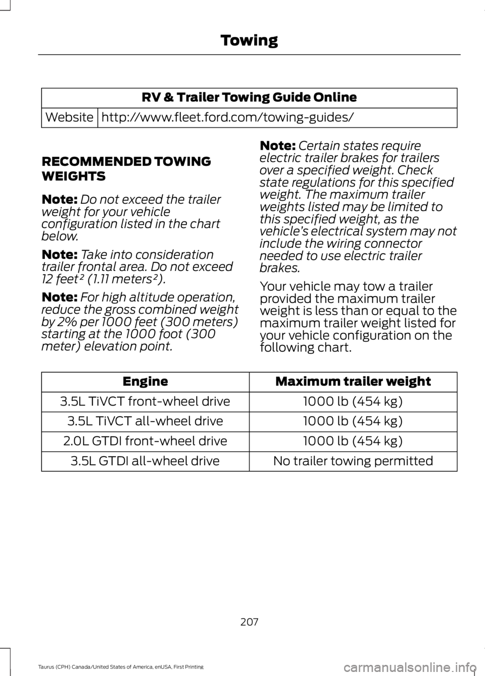 FORD TAURUS 2017 Owners Manual RV & Trailer Towing Guide Online
http://www.fleet.ford.com/towing-guides/Website
RECOMMENDED TOWING
WEIGHTS
Note:Do not exceed the trailerweight for your vehicleconfiguration listed in the chartbelow. FORD TAURUS 2017 Owners Manual RV & Trailer Towing Guide Online
http://www.fleet.ford.com/towing-guides/Website
RECOMMENDED TOWING
WEIGHTS
Note:Do not exceed the trailerweight for your vehicleconfiguration listed in the chartbelow.