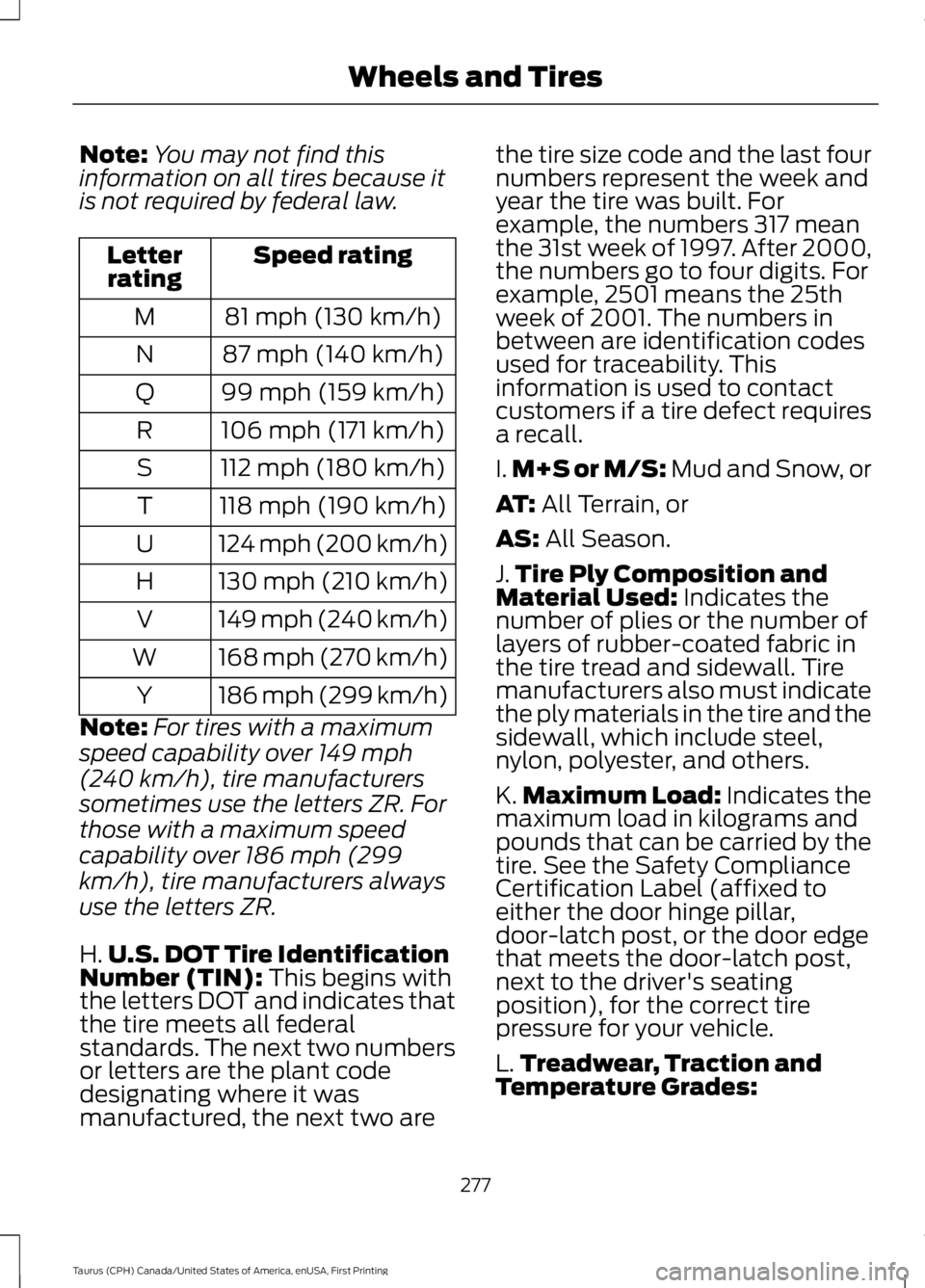 FORD TAURUS 2017 Owners Manual Note:You may not find thisinformation on all tires because itis not required by federal law.
Speed ratingLetterrating
81 mph (130 km/h)M
87 mph (140 km/h)N
99 mph (159 km/h)Q
106 mph (171 km/h)R
112 m FORD TAURUS 2017 Owners Manual Note:You may not find thisinformation on all tires because itis not required by federal law.
Speed ratingLetterrating
81 mph (130 km/h)M
87 mph (140 km/h)N
99 mph (159 km/h)Q
106 mph (171 km/h)R
112 m