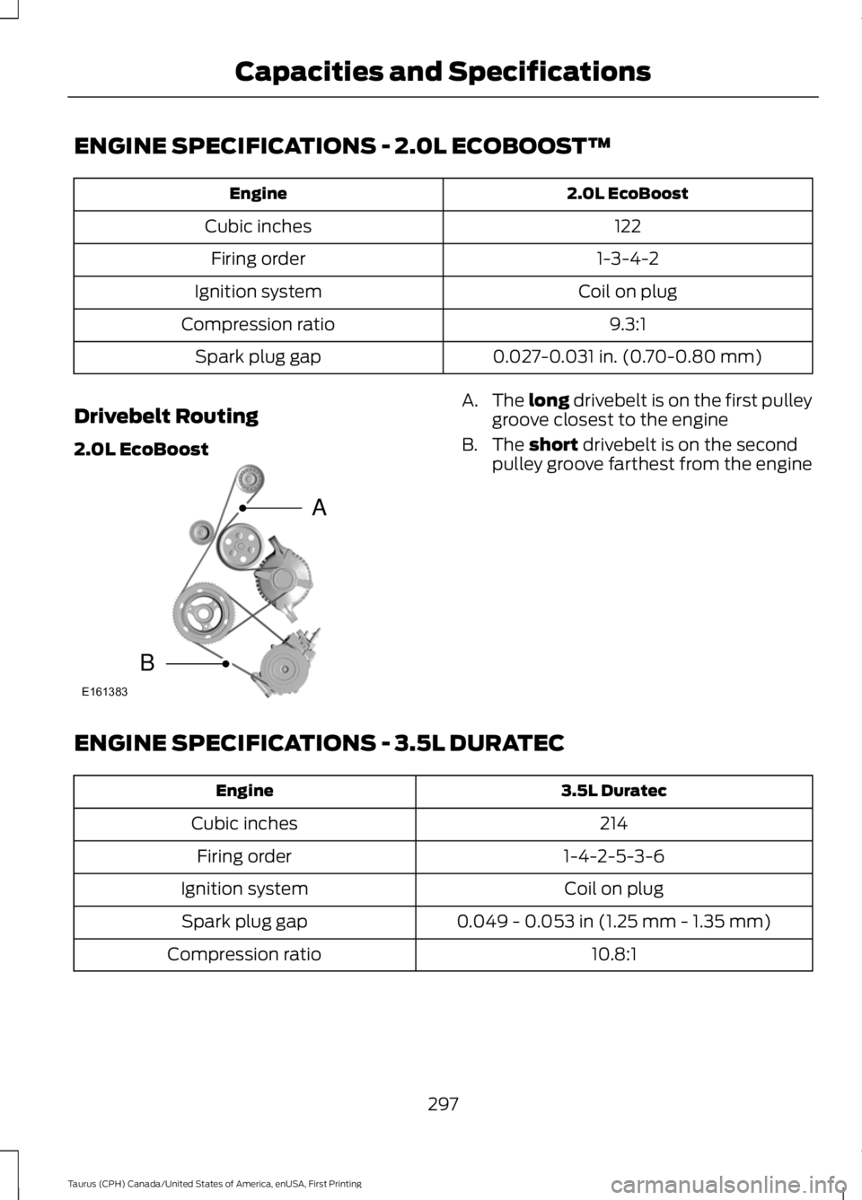 FORD TAURUS 2017  Owners Manual ENGINE SPECIFICATIONS - 2.0L ECOBOOST™
2.0L EcoBoostEngine
122Cubic inches
1-3-4-2Firing order
Coil on plugIgnition system
9.3:1Compression ratio
0.027-0.031 in. (0.70-0.80 mm)Spark plug gap
Drivebe