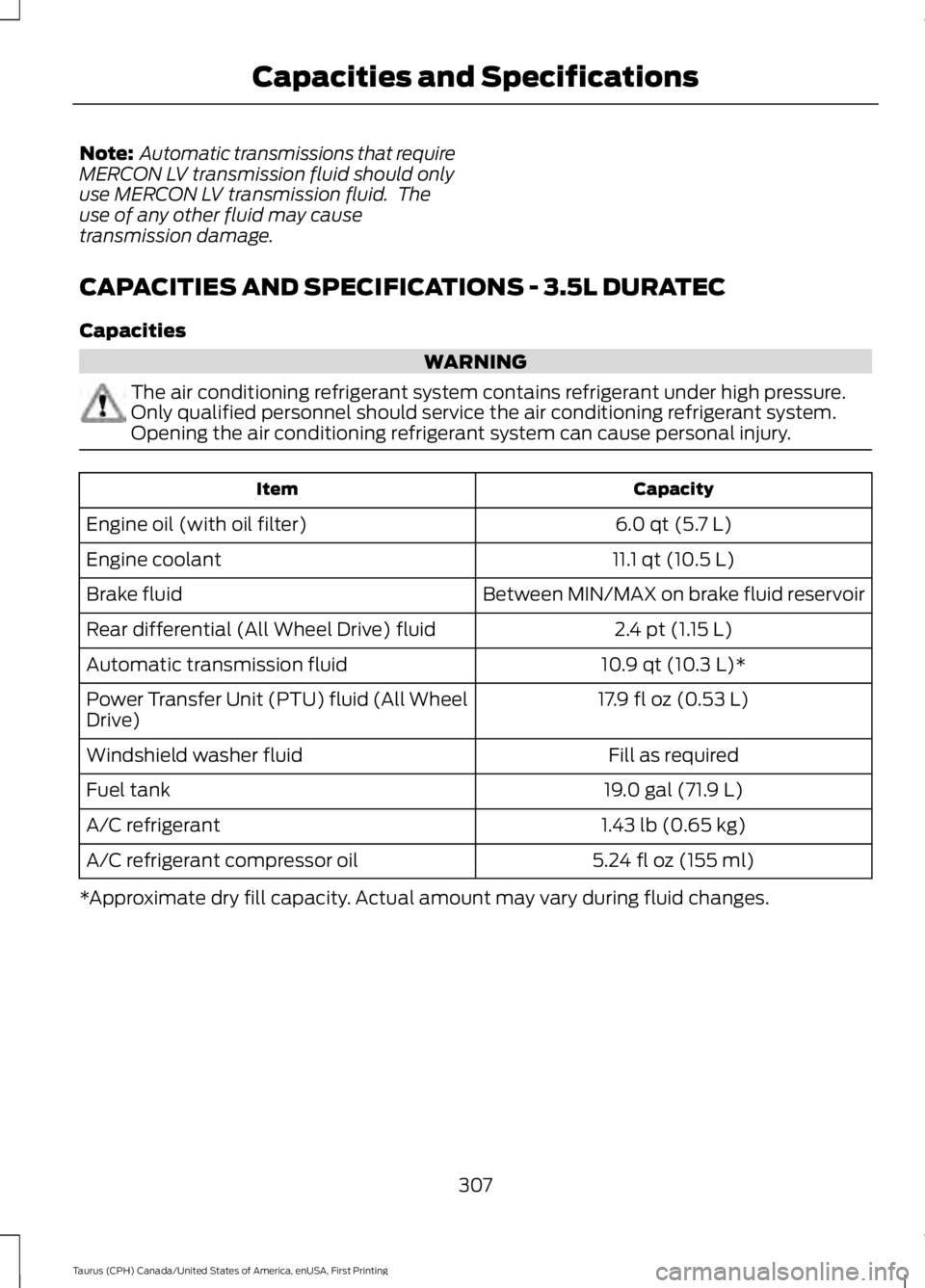 FORD TAURUS 2017  Owners Manual Note: Automatic transmissions that requireMERCON LV transmission fluid should onlyuse MERCON LV transmission fluid.  Theuse of any other fluid may causetransmission damage.
CAPACITIES AND SPECIFICATIO