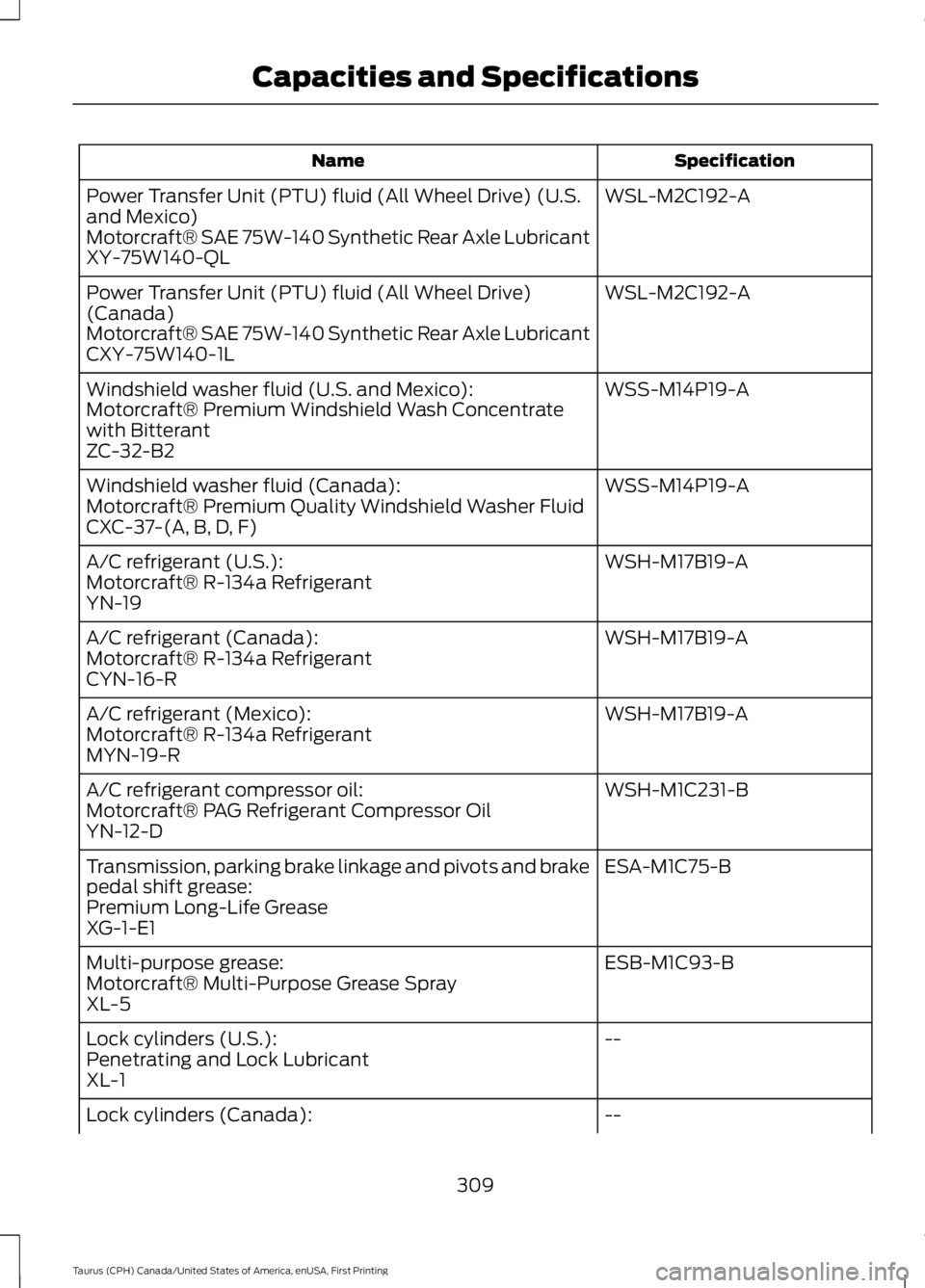 FORD TAURUS 2017 Owners Manual SpecificationName
WSL-M2C192-APower Transfer Unit (PTU) fluid (All Wheel Drive) (U.S.and Mexico)Motorcraft® SAE 75W-140 Synthetic Rear Axle LubricantXY-75W140-QL
WSL-M2C192-APower Transfer Unit (PTU) FORD TAURUS 2017 Owners Manual SpecificationName
WSL-M2C192-APower Transfer Unit (PTU) fluid (All Wheel Drive) (U.S.and Mexico)Motorcraft® SAE 75W-140 Synthetic Rear Axle LubricantXY-75W140-QL
WSL-M2C192-APower Transfer Unit (PTU)