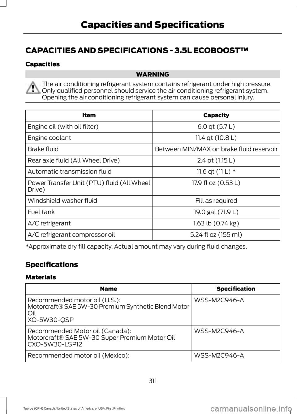 FORD TAURUS 2017 Owners Manual CAPACITIES AND SPECIFICATIONS - 3.5L ECOBOOST™
Capacities
WARNING
The air conditioning refrigerant system contains refrigerant under high pressure.Only qualified personnel should service the air con FORD TAURUS 2017 Owners Manual CAPACITIES AND SPECIFICATIONS - 3.5L ECOBOOST™
Capacities
WARNING
The air conditioning refrigerant system contains refrigerant under high pressure.Only qualified personnel should service the air con