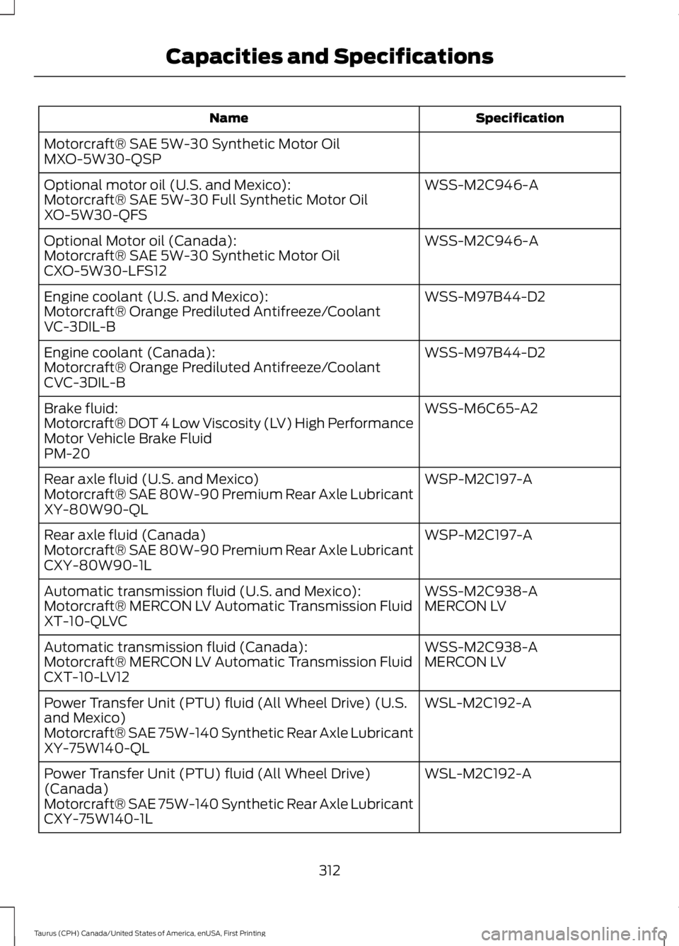 FORD TAURUS 2017 Owners Manual SpecificationName
Motorcraft® SAE 5W-30 Synthetic Motor OilMXO-5W30-QSP
WSS-M2C946-AOptional motor oil (U.S. and Mexico):Motorcraft® SAE 5W-30 Full Synthetic Motor OilXO-5W30-QFS
WSS-M2C946-AOptiona FORD TAURUS 2017 Owners Manual SpecificationName
Motorcraft® SAE 5W-30 Synthetic Motor OilMXO-5W30-QSP
WSS-M2C946-AOptional motor oil (U.S. and Mexico):Motorcraft® SAE 5W-30 Full Synthetic Motor OilXO-5W30-QFS
WSS-M2C946-AOptiona