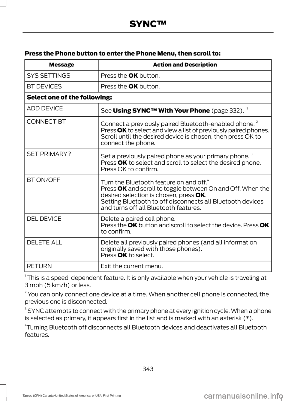 FORD TAURUS 2017 Owners Manual Press the Phone button to enter the Phone Menu, then scroll to:
Action and DescriptionMessage
Press the OK button.SYS SETTINGS
Press the OK button.BT DEVICES
Select one of the following:
See Using SYN FORD TAURUS 2017 Owners Manual Press the Phone button to enter the Phone Menu, then scroll to:
Action and DescriptionMessage
Press the OK button.SYS SETTINGS
Press the OK button.BT DEVICES
Select one of the following:
See Using SYN