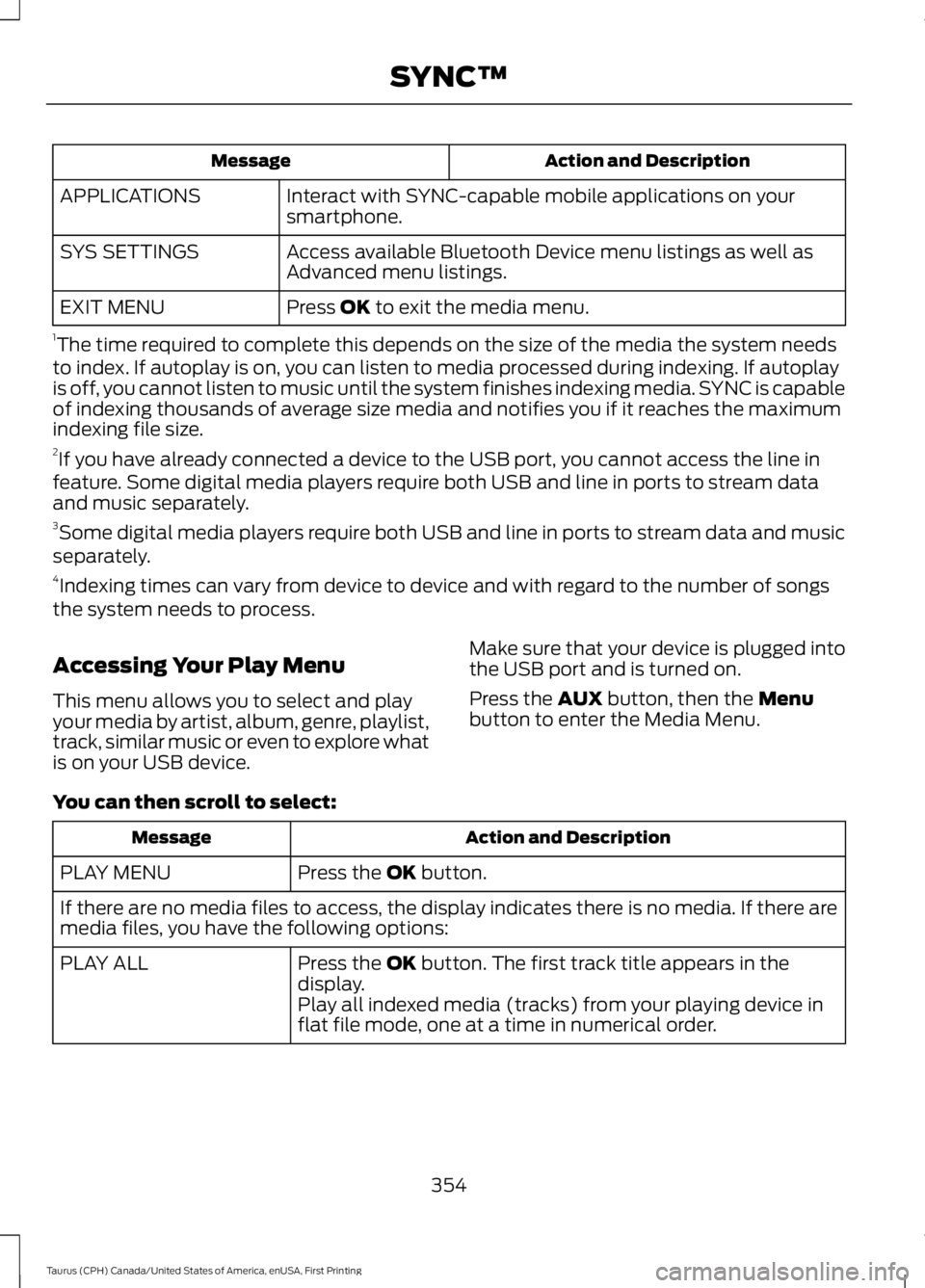 FORD TAURUS 2017 Owners Manual Action and DescriptionMessage
Interact with SYNC-capable mobile applications on yoursmartphone.APPLICATIONS
Access available Bluetooth Device menu listings as well asAdvanced menu listings.SYS SETTING FORD TAURUS 2017 Owners Manual Action and DescriptionMessage
Interact with SYNC-capable mobile applications on yoursmartphone.APPLICATIONS
Access available Bluetooth Device menu listings as well asAdvanced menu listings.SYS SETTING