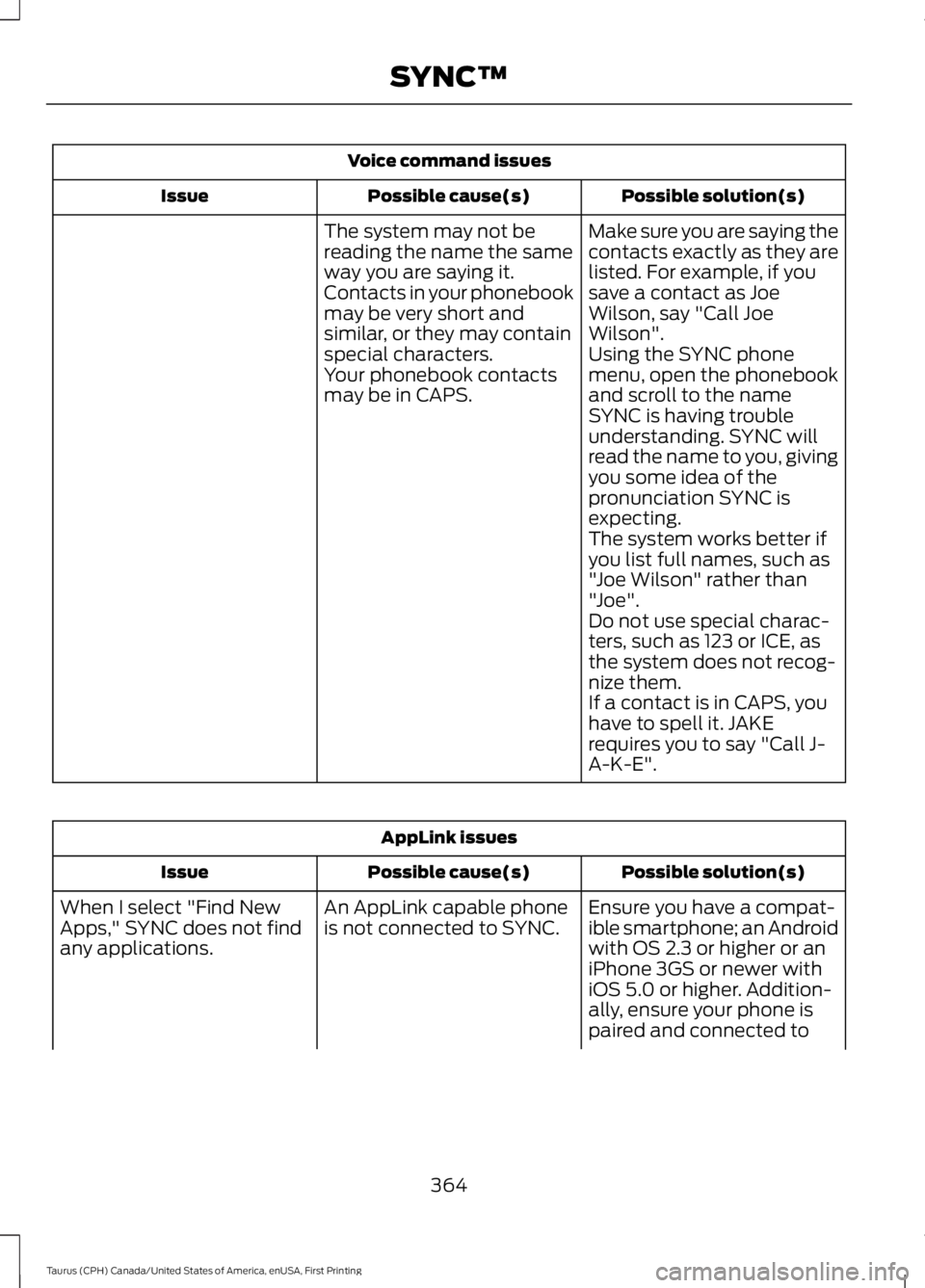 FORD TAURUS 2017 Owners Manual Voice command issues
Possible solution(s)Possible cause(s)Issue
Make sure you are saying thecontacts exactly as they arelisted. For example, if yousave a contact as JoeWilson, say "Call JoeWilson& FORD TAURUS 2017 Owners Manual Voice command issues
Possible solution(s)Possible cause(s)Issue
Make sure you are saying thecontacts exactly as they arelisted. For example, if yousave a contact as JoeWilson, say "Call JoeWilson&