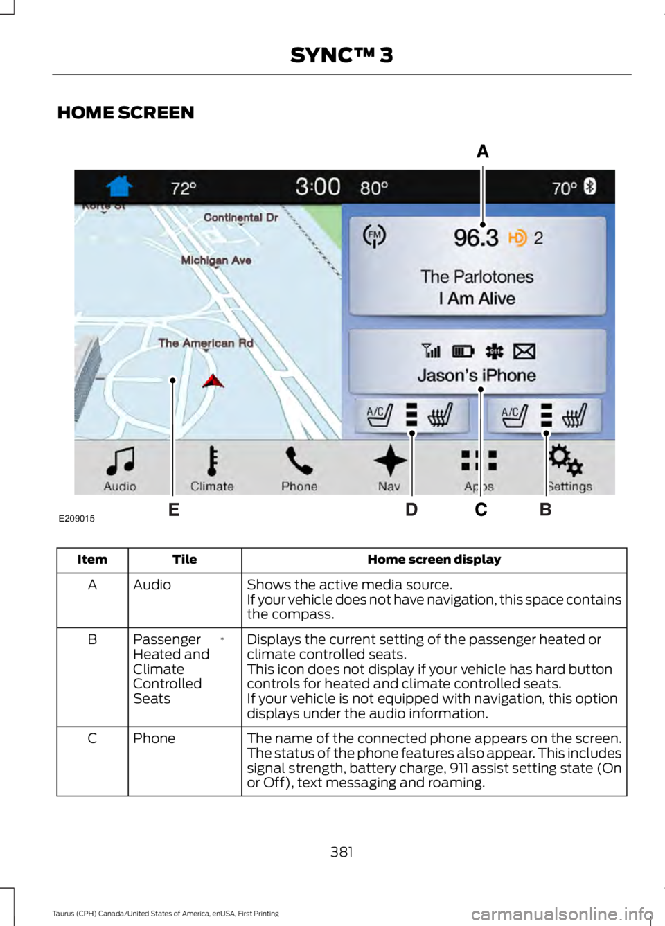 FORD TAURUS 2017 Owners Manual HOME SCREEN
Home screen displayTileItem
Shows the active media source.AudioAIf your vehicle does not have navigation, this space containsthe compass.
Displays the current setting of the passenger heat FORD TAURUS 2017 Owners Manual HOME SCREEN
Home screen displayTileItem
Shows the active media source.AudioAIf your vehicle does not have navigation, this space containsthe compass.
Displays the current setting of the passenger heat