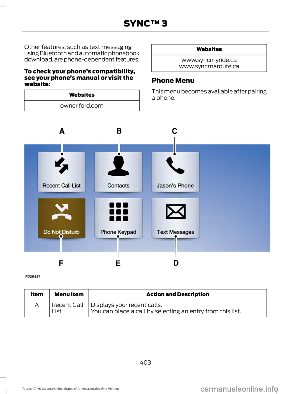 FORD TAURUS 2017  Owners Manual Other features, such as text messagingusing Bluetooth and automatic phonebookdownload, are phone-dependent features.
To check your phone’s compatibility,see your phone’s manual or visit thewebsite