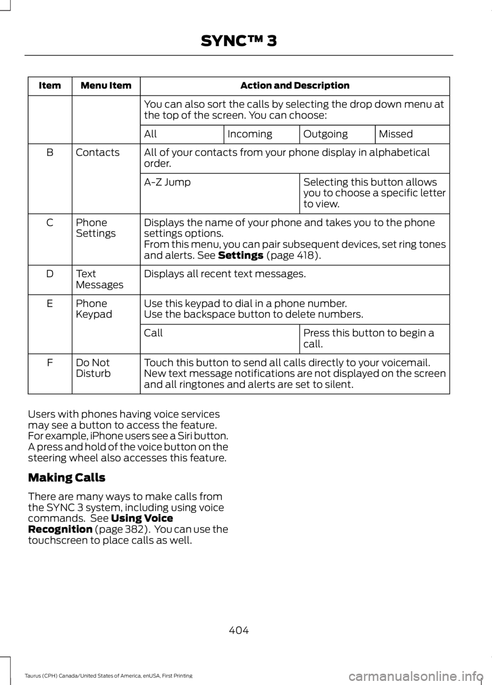 FORD TAURUS 2017  Owners Manual Action and DescriptionMenu ItemItem
You can also sort the calls by selecting the drop down menu atthe top of the screen. You can choose:
MissedOutgoingIncomingAll
All of your contacts from your phone 