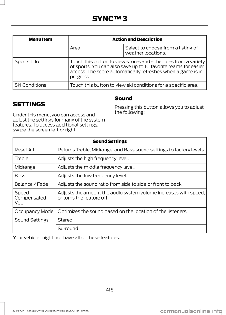 FORD TAURUS 2017  Owners Manual Action and DescriptionMenu Item
Select to choose from a listing ofweather locations.Area
Touch this button to view scores and schedules from a varietyof sports. You can also save up to 10 favorite tea