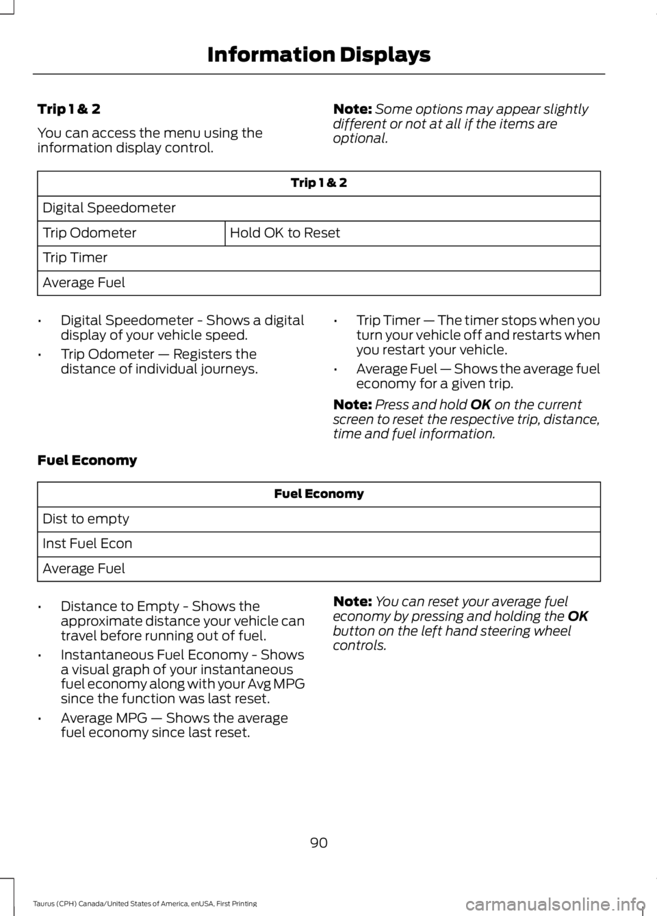 FORD TAURUS 2017  Owners Manual Trip 1 & 2
You can access the menu using theinformation display control.
Note:Some options may appear slightlydifferent or not at all if the items areoptional.
Trip 1 & 2
Digital Speedometer
Hold OK t
