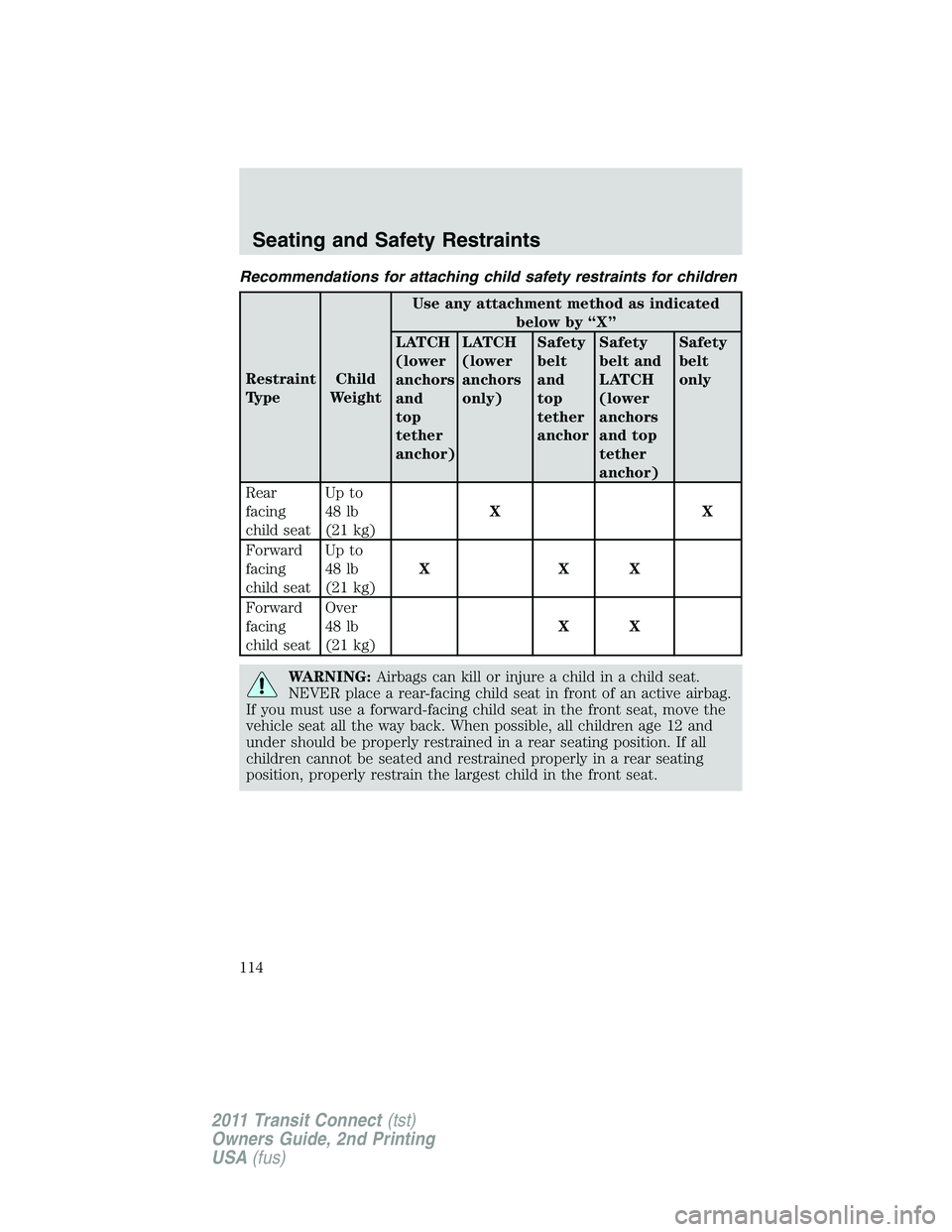 FORD TRANSIT 2011 Owners Manual Recommendations for attaching child safety restraints for children
Restraint
TypeChild
WeightUse any attachment method as indicated
below by “X”
LATCH
(lower
anchors
and
top
tether
anchor)LATCH
(l FORD TRANSIT 2011 Owners Manual Recommendations for attaching child safety restraints for children
Restraint
TypeChild
WeightUse any attachment method as indicated
below by “X”
LATCH
(lower
anchors
and
top
tether
anchor)LATCH
(l