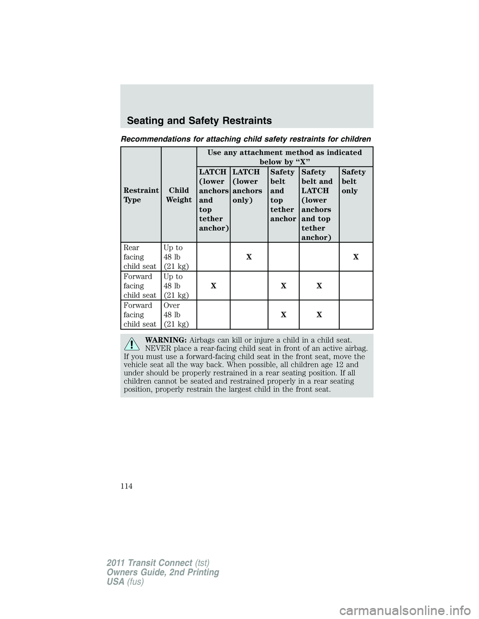 FORD TRANSIT 2011  Owners Manual Recommendations for attaching child safety restraints for children
Restraint
TypeChild
WeightUse any attachment method as indicated
below by “X”
LATCH
(lower
anchors
and
top
tether
anchor)LATCH
(l