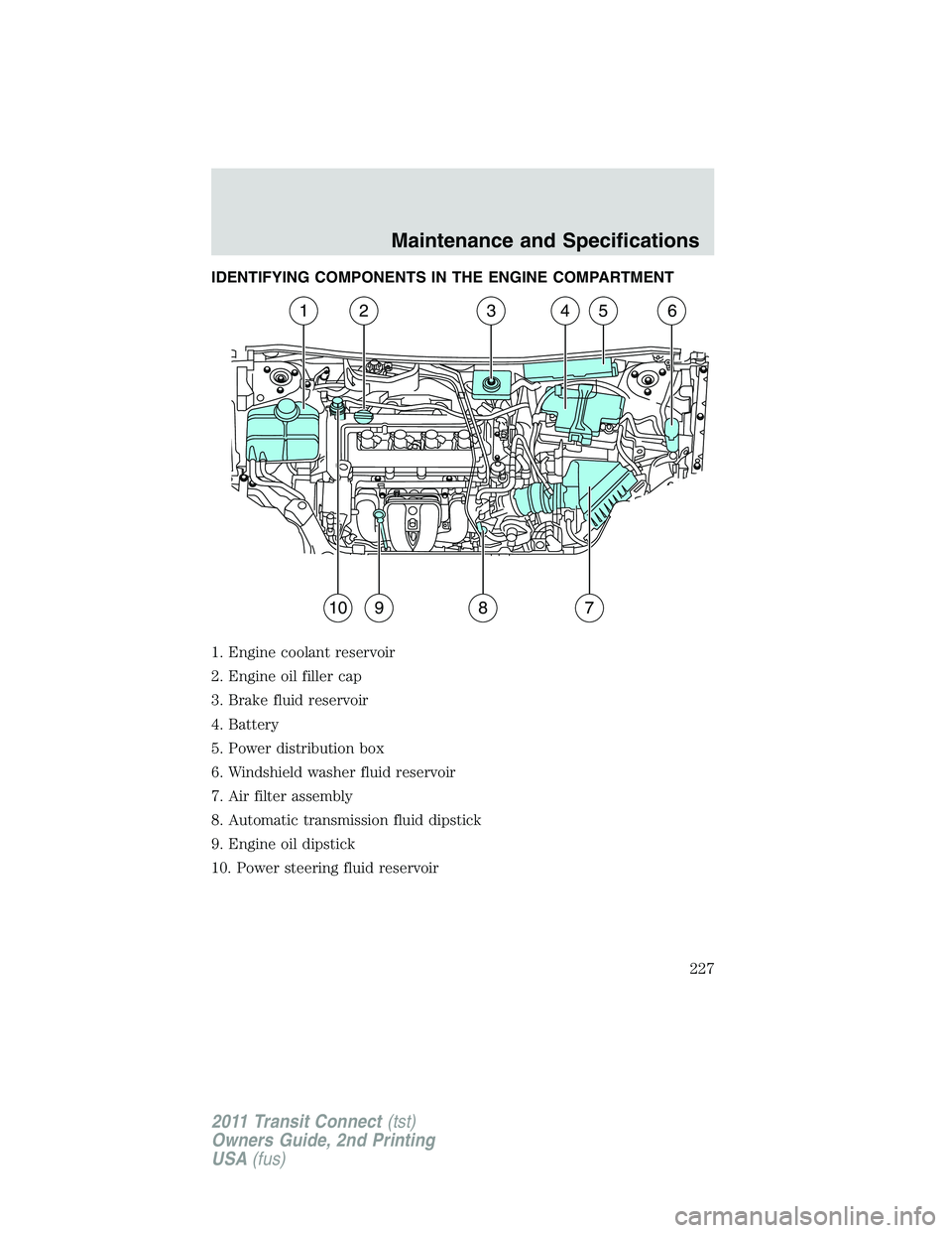 FORD TRANSIT 2011  Owners Manual IDENTIFYING COMPONENTS IN THE ENGINE COMPARTMENT
1. Engine coolant reservoir
2. Engine oil filler cap
3. Brake fluid reservoir
4. Battery
5. Power distribution box
6. Windshield washer fluid reservoir
