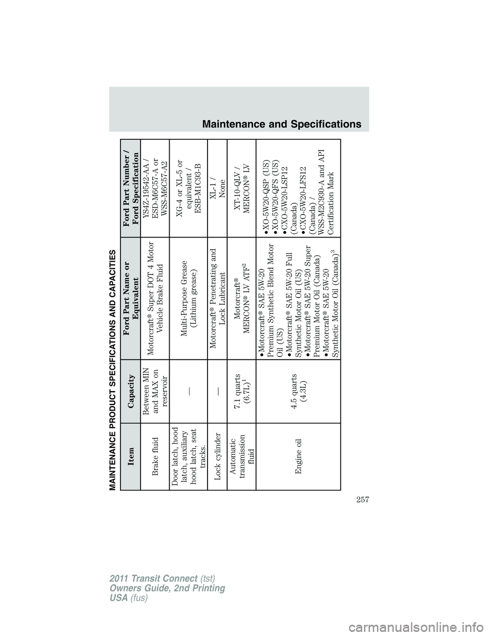 FORD TRANSIT 2011  Owners Manual MAINTENANCE PRODUCT SPECIFICATIONS AND CAPACITIES
Item CapacityFord Part Name or
EquivalentFord Part Number /
Ford Specification
Brake fluidBetween MIN
and MAX on
reservoirMotorcraftSuper DOT 4 Motor