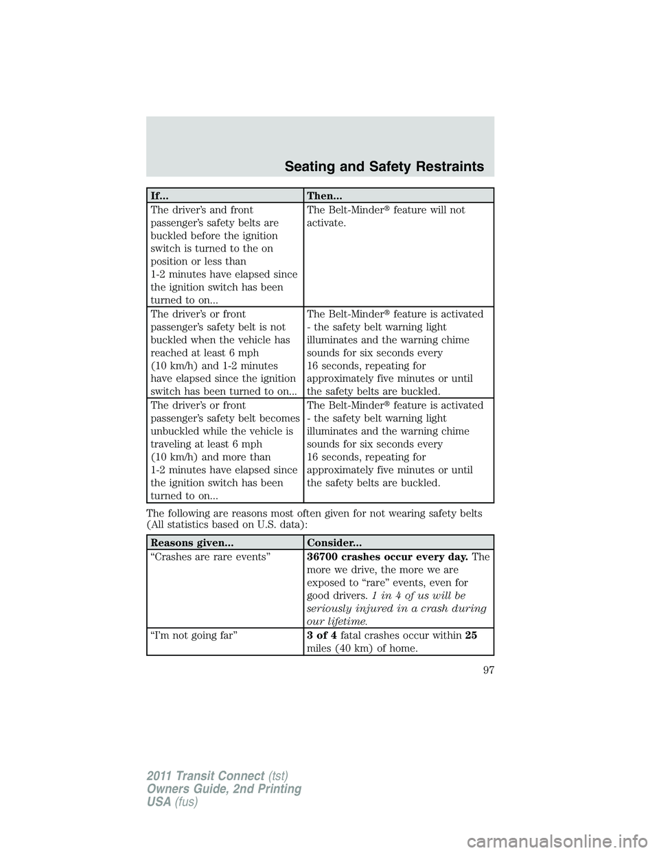 FORD TRANSIT 2011  Owners Manual If... Then...
The driver’s and front
passenger’s safety belts are
buckled before the ignition
switch is turned to the on
position or less than
1-2 minutes have elapsed since
the ignition switch ha