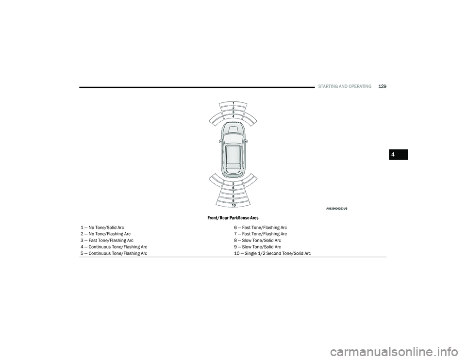 DODGE DURANGO 2022  Owners Manual 
STARTING AND OPERATING129
Front/Rear ParkSense Arcs
1 — No Tone/Solid Arc 6 — Fast Tone/Flashing Arc
2 — No Tone/Flashing Arc 7 — Fast Tone/Flashing Arc
3 — Fast Tone/Flashing Arc 8 — Slo