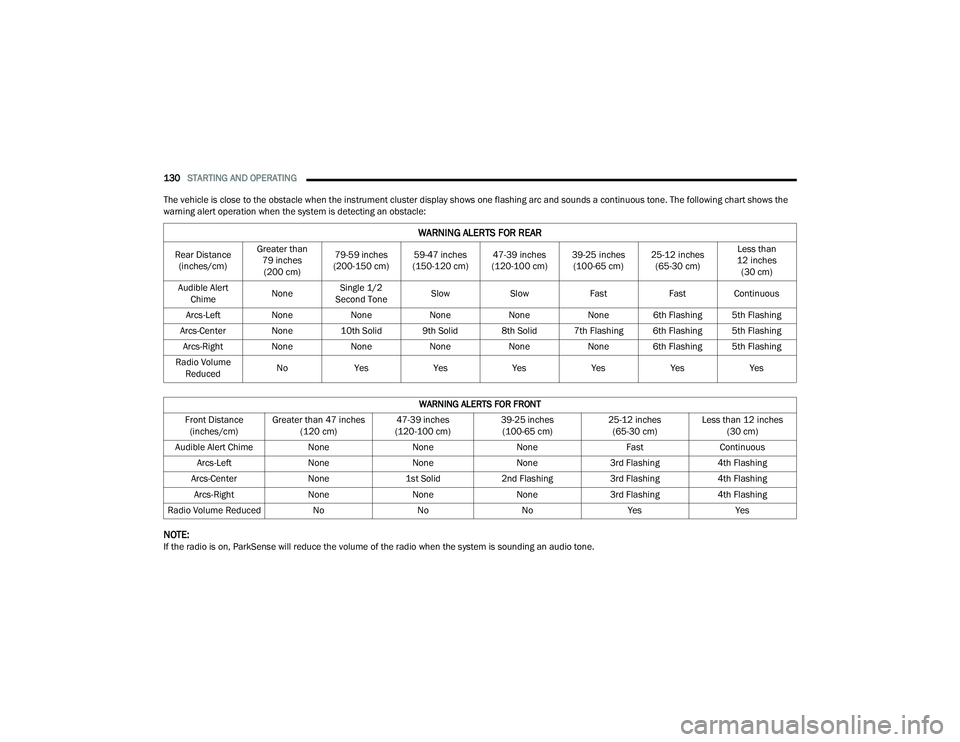 DODGE DURANGO 2022 User Guide 
130STARTING AND OPERATING  
The vehicle is close to the obstacle when the instrument cluster display shows one flashing arc and sounds a continuous tone. The following chart shows the 
warning alert 