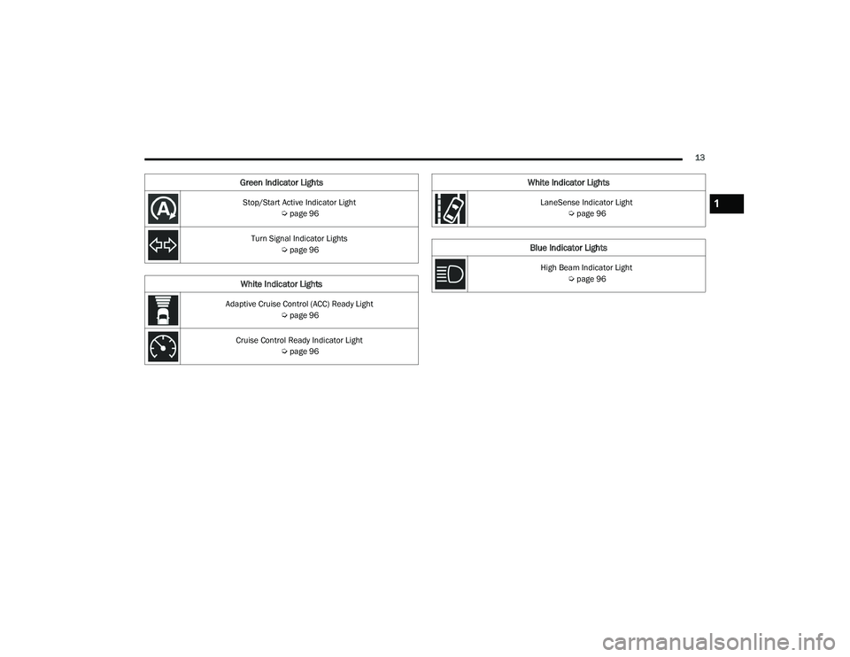 DODGE DURANGO 2022  Owners Manual 
13
Stop/Start Active Indicator Light  Úpage 96
Turn Signal Indicator Lights  Úpage 96
White Indicator Lights
Adaptive Cruise Control (ACC) Ready Light
 Úpage 96
Cruise Control Ready Indicator Ligh
