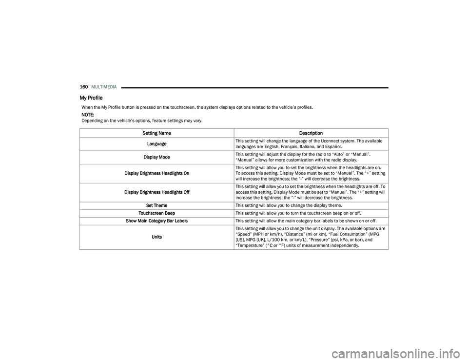 DODGE DURANGO 2022 Owners Manual 
160MULTIMEDIA  
My Profile
When the My Profile button is pressed on the touchscreen, the system displays options related to the vehicle’s profiles.
NOTE:Depending on the vehicle’s options, featur