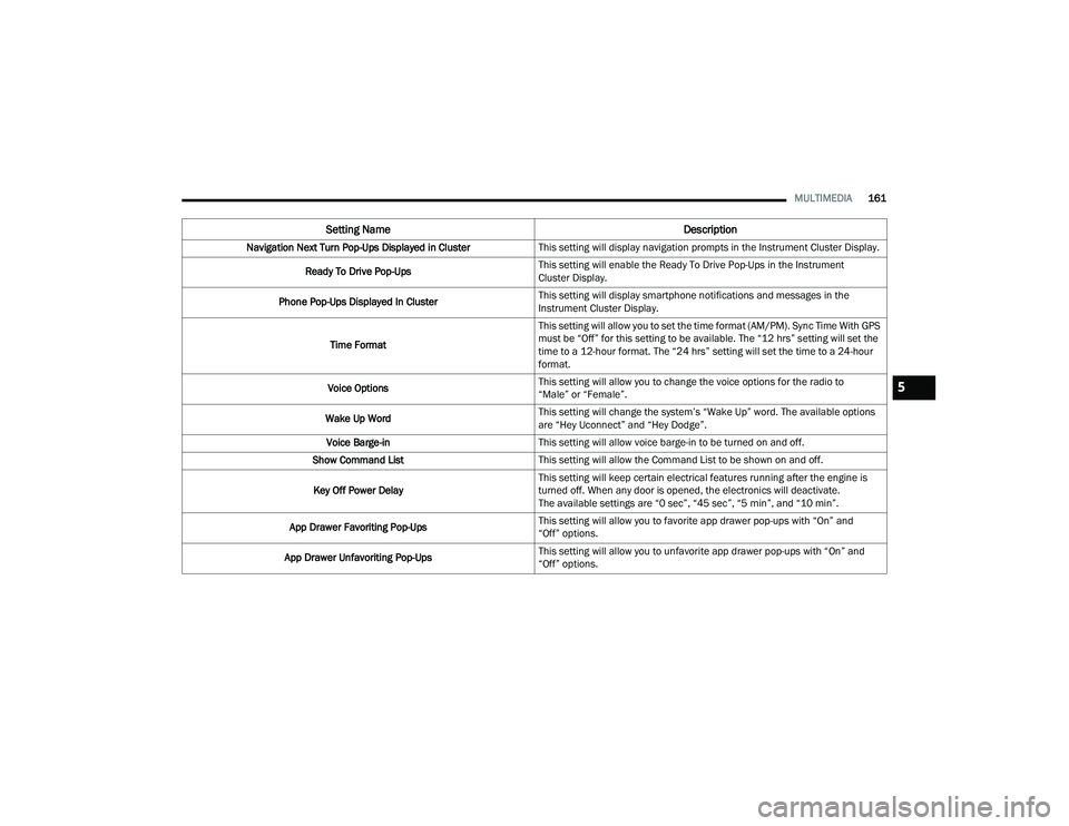 DODGE DURANGO 2022 Owners Manual 
MULTIMEDIA161
Navigation Next Turn Pop-Ups Displayed in Cluster This setting will display navigation prompts in the Instrument Cluster Display.
Ready To Drive Pop-Ups This setting will enable the Rea