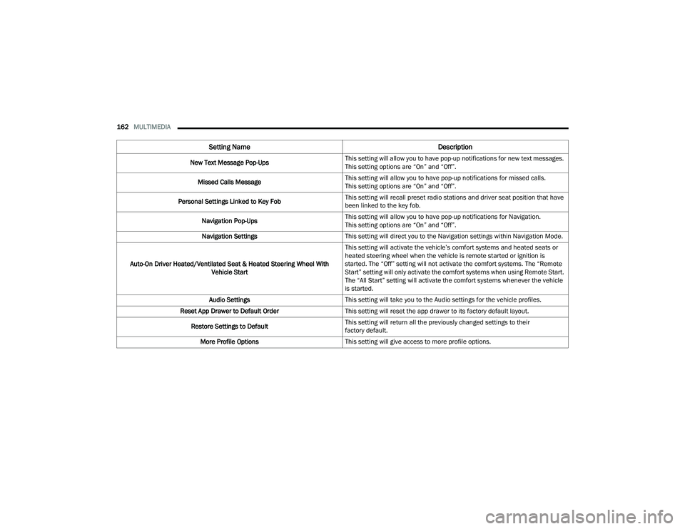 DODGE DURANGO 2022 Owners Manual 
162MULTIMEDIA  
New Text Message Pop-Ups This setting will allow you to have pop-up notifications for new text messages. 
This setting options are “On” and “Off”.
Missed Calls Message This se