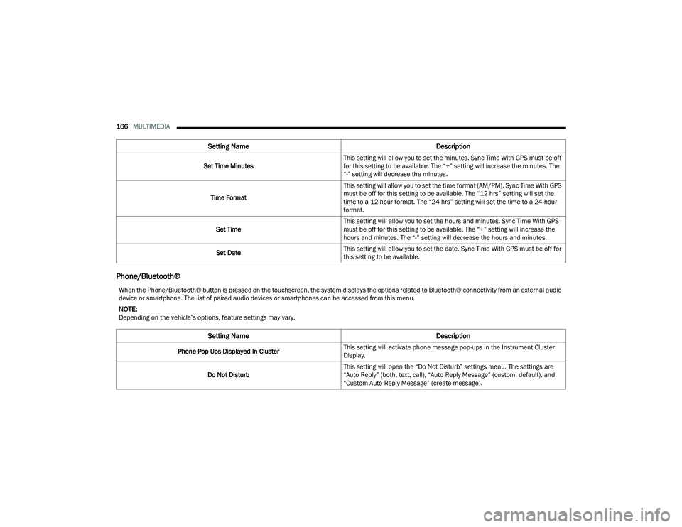 DODGE DURANGO 2022 Repair Manual
166MULTIMEDIA
Phone/Bluetooth®
Set Time Minutes This setting will allow you to set the minutes. Sync Time With GPS must be off
for this setting to be available. The “+” setting will increase DODGE DURANGO 2022 Repair Manual
166MULTIMEDIA
Phone/Bluetooth®
Set Time Minutes This setting will allow you to set the minutes. Sync Time With GPS must be off
for this setting to be available. The “+” setting will increase