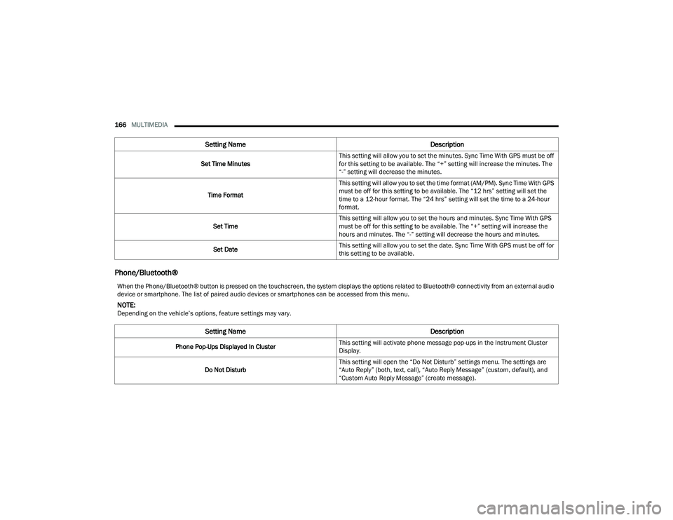 DODGE DURANGO 2022  Owners Manual 
166MULTIMEDIA  
Phone/Bluetooth®
Set Time Minutes This setting will allow you to set the minutes. Sync Time With GPS must be off 
for this setting to be available. The “+” setting will increase 